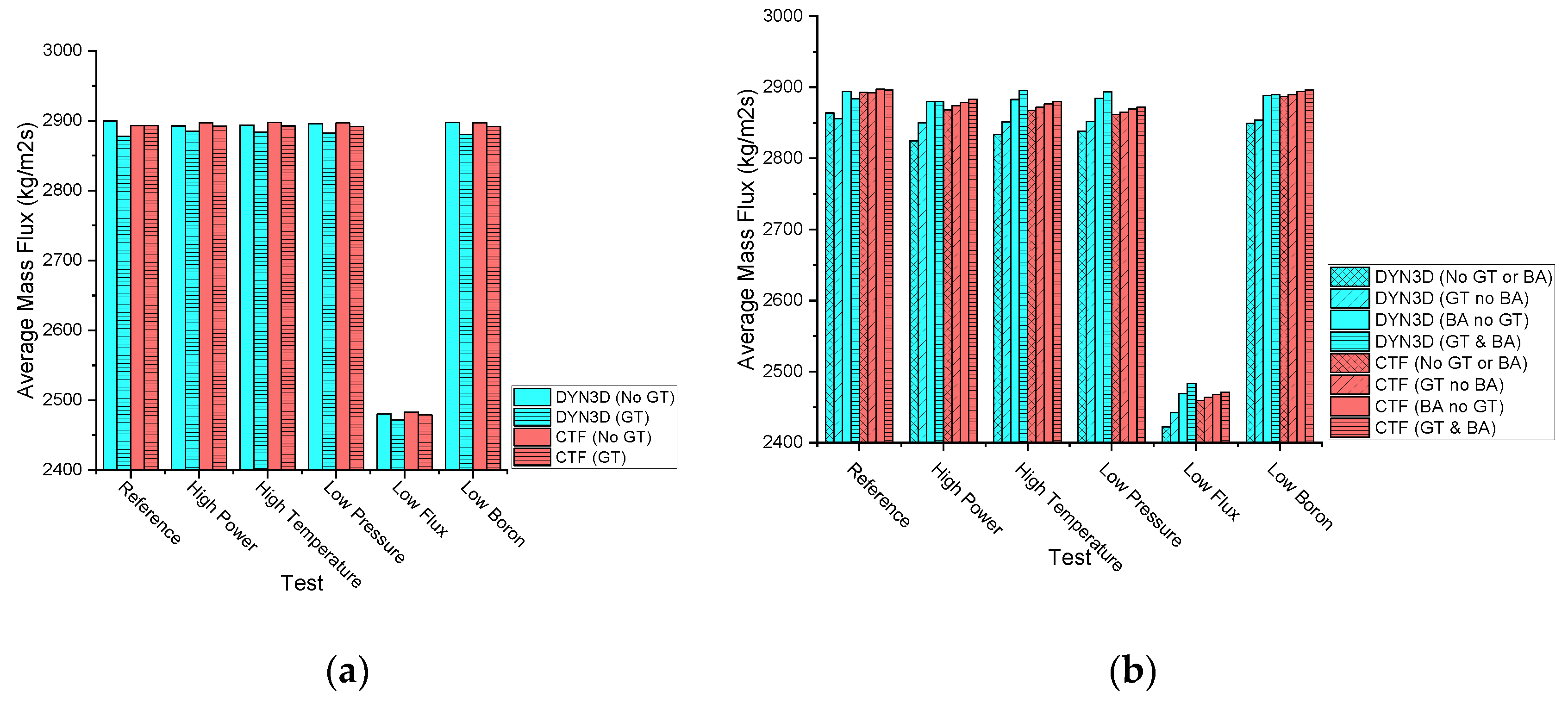 Energies 14 05060 g0a2 Energies 14 05060 g0a2