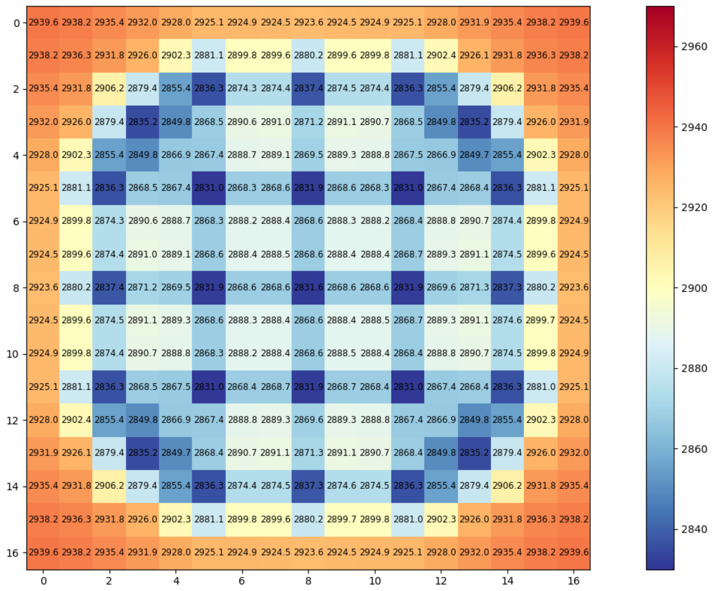 Energies 14 05060 g0a5 Energies 14 05060 g0a5