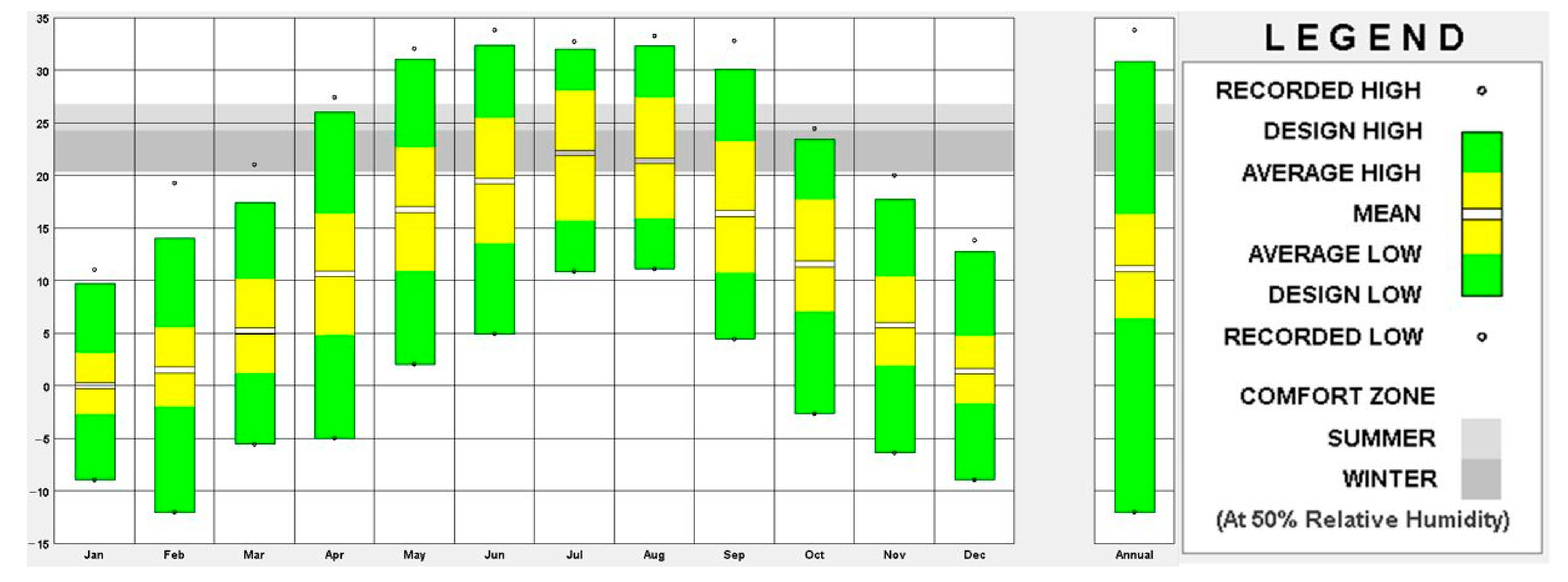 Energies 14 05061 g003 550