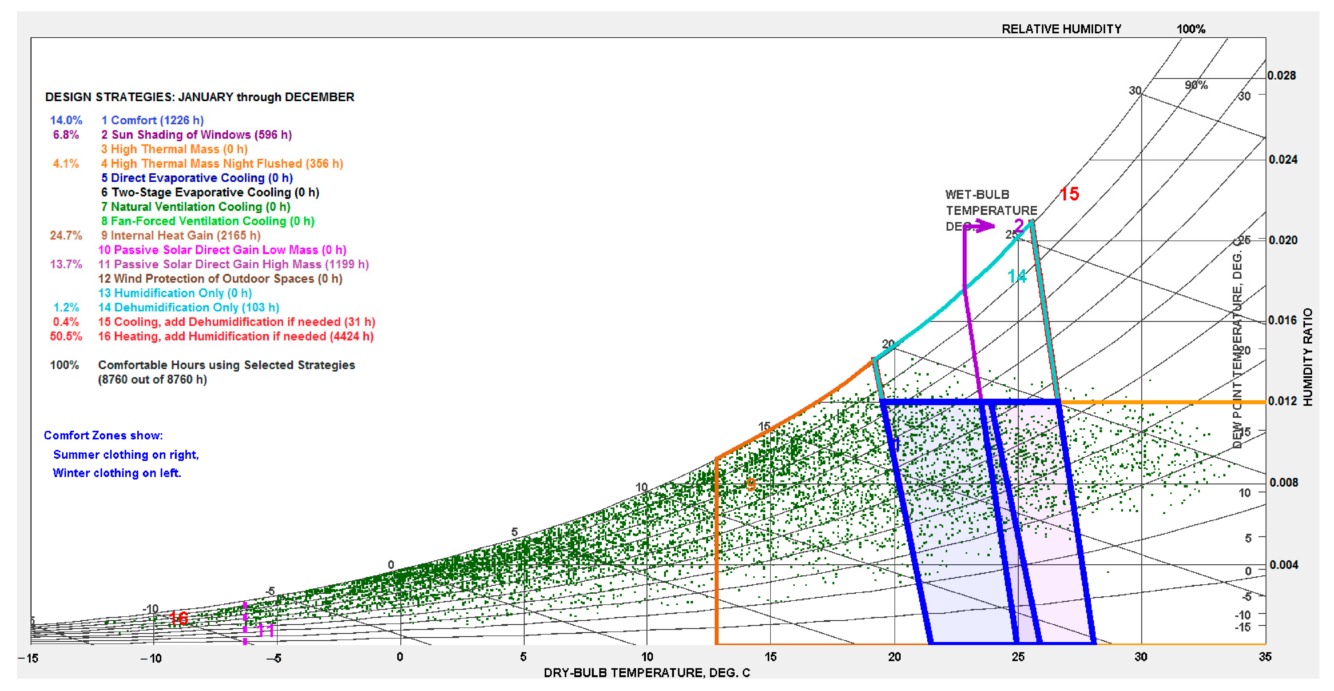 Energies 14 05061 g005 550