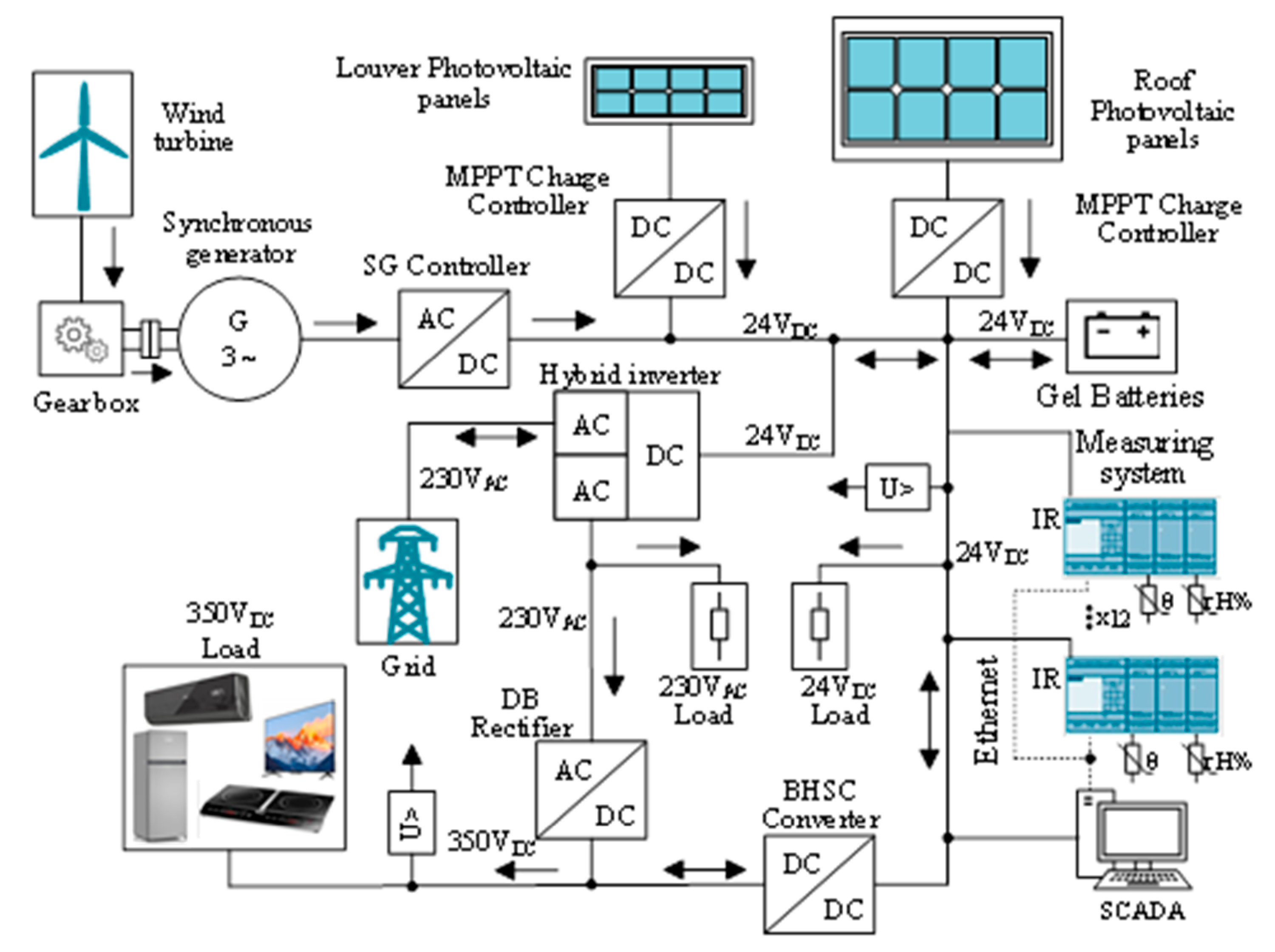 Energies 14 05061 g010 550