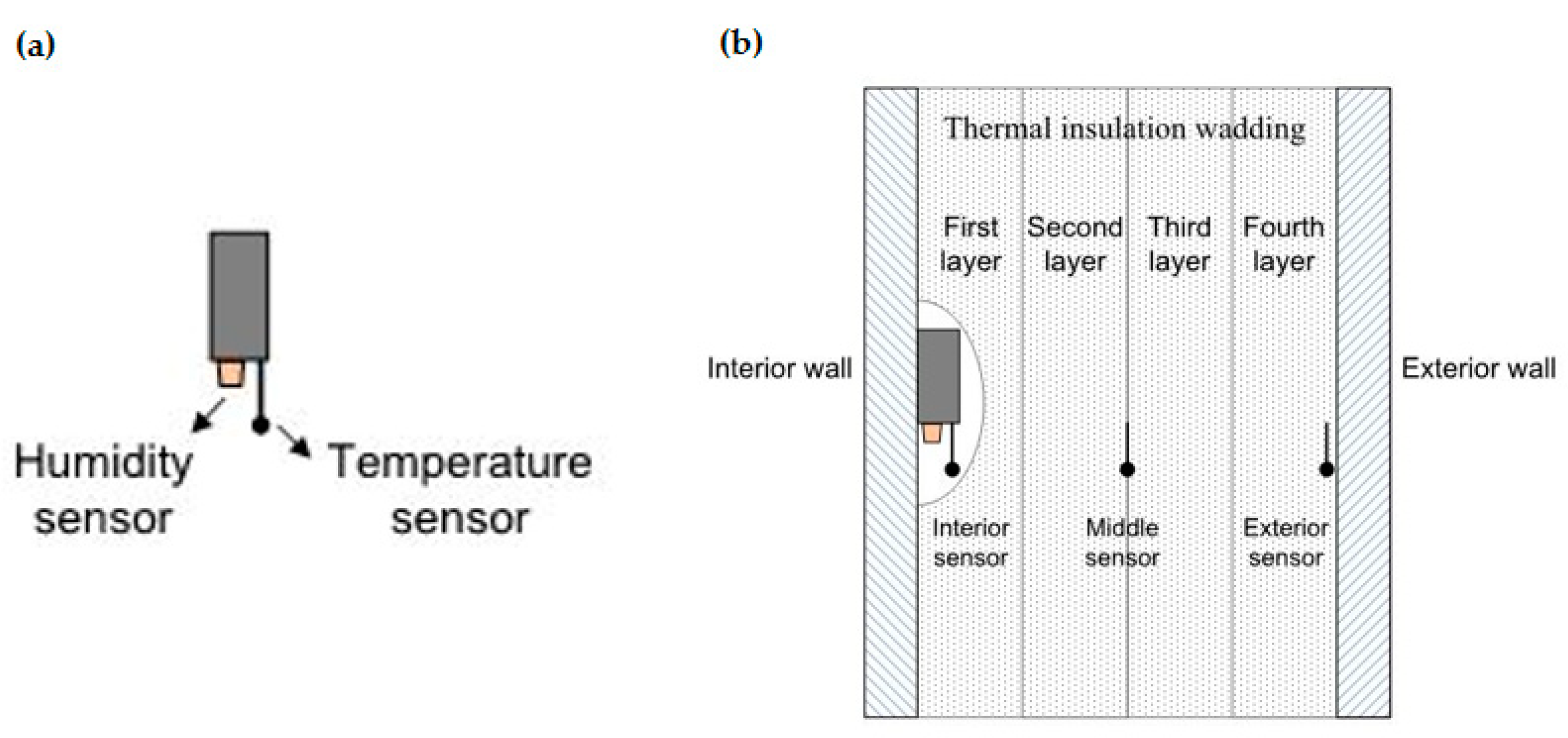 Energies 14 05061 g012 550