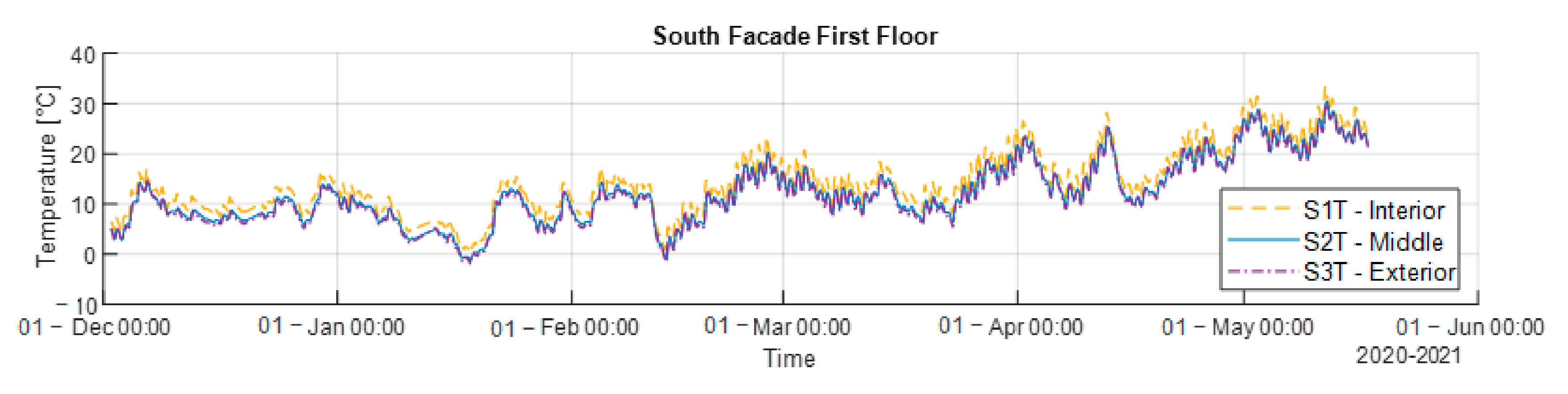 Energies 14 05061 g013 550