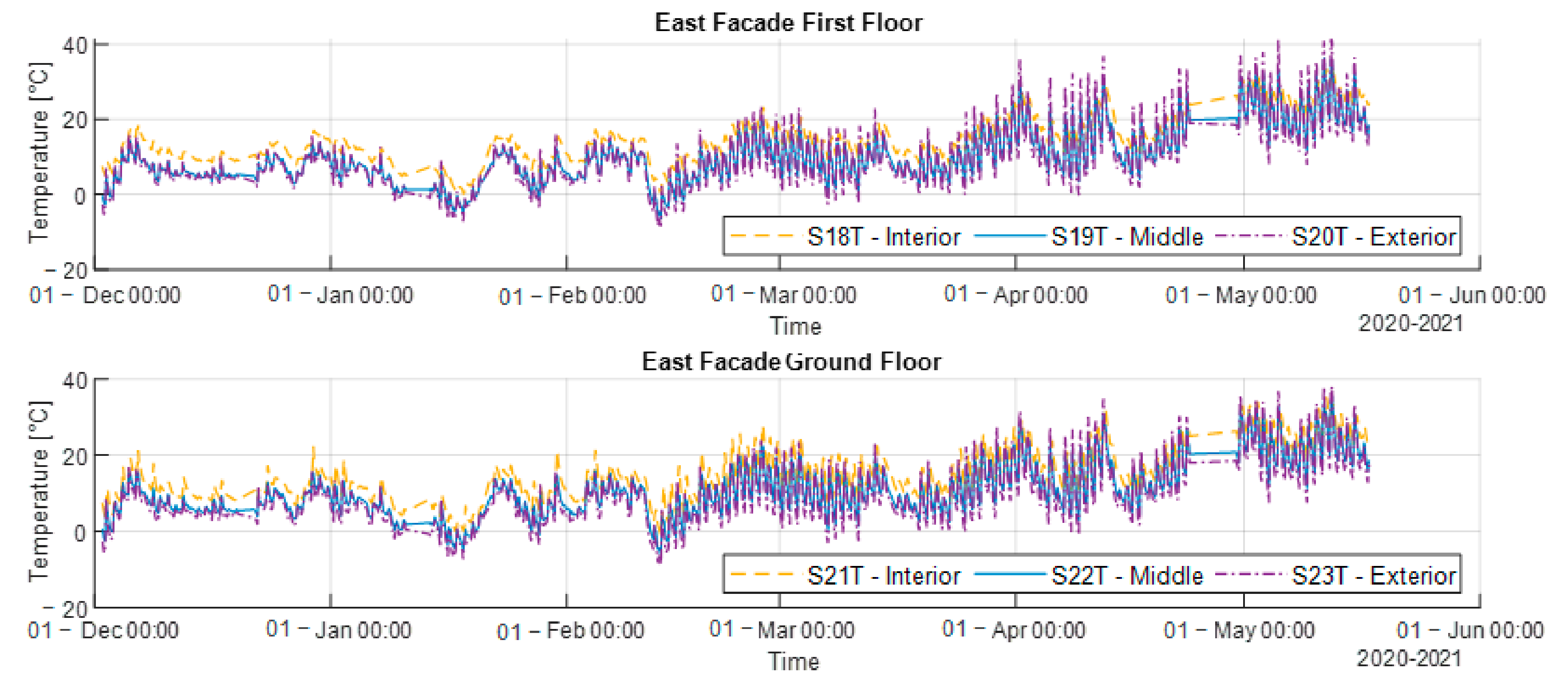 Energies 14 05061 g014 550
