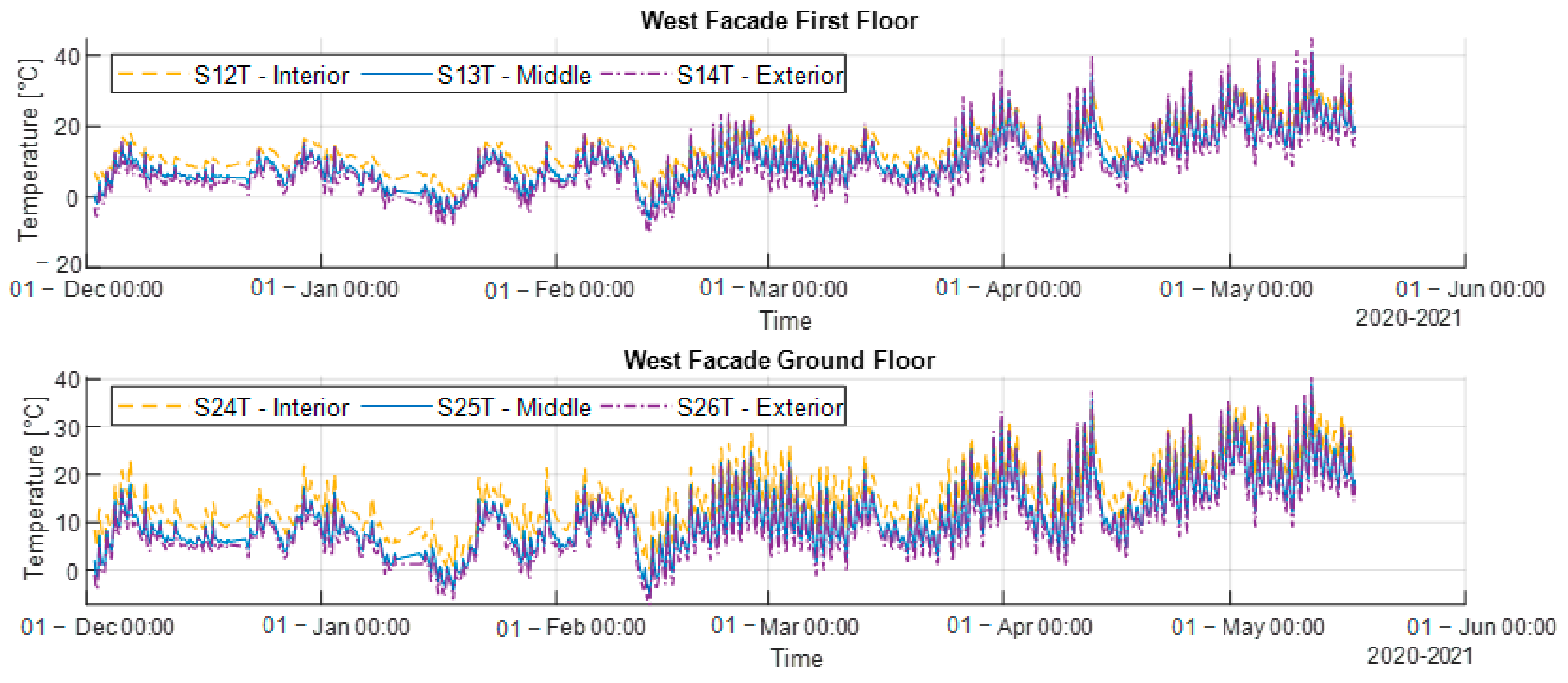 Energies 14 05061 g015 550