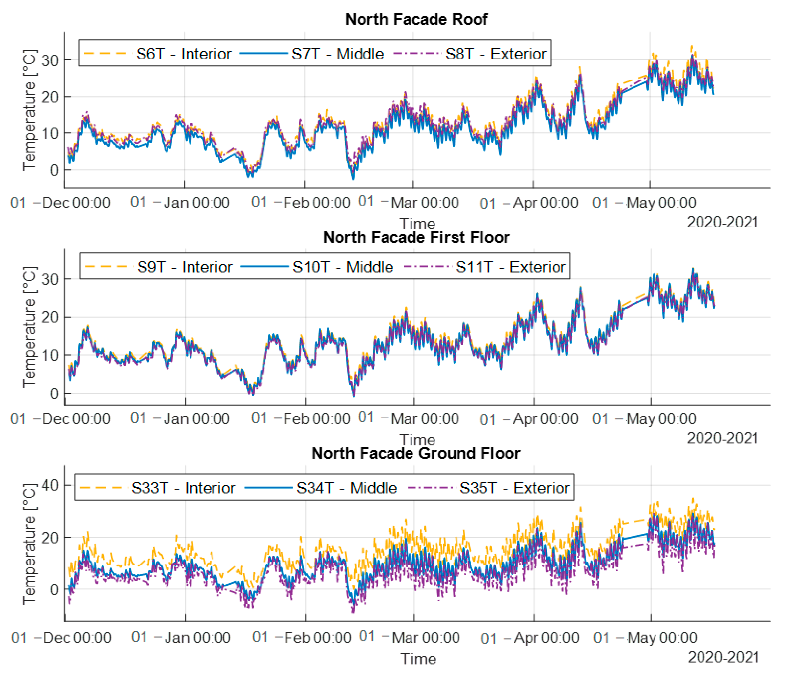 Energies 14 05061 g016 550