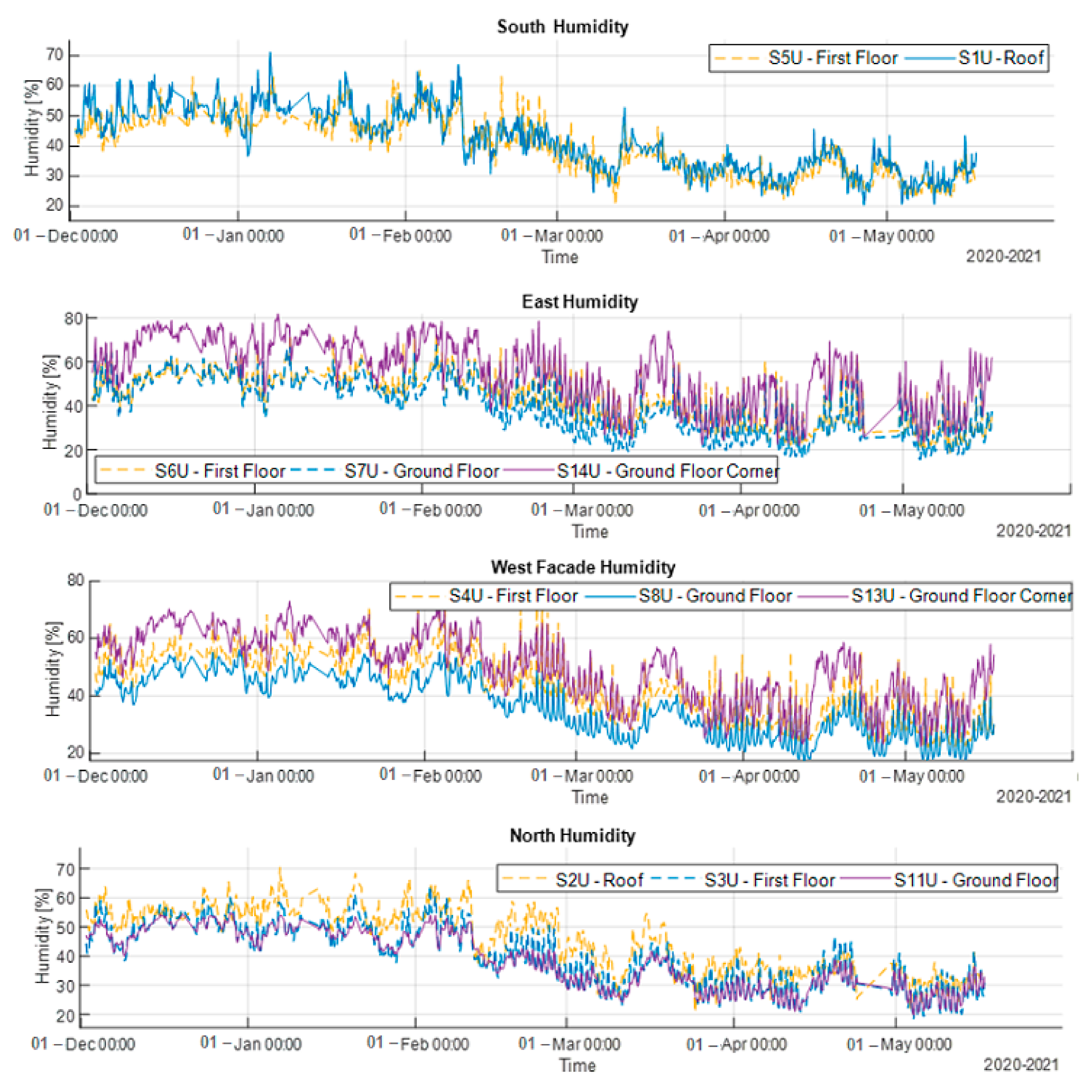 Energies 14 05061 g017 550