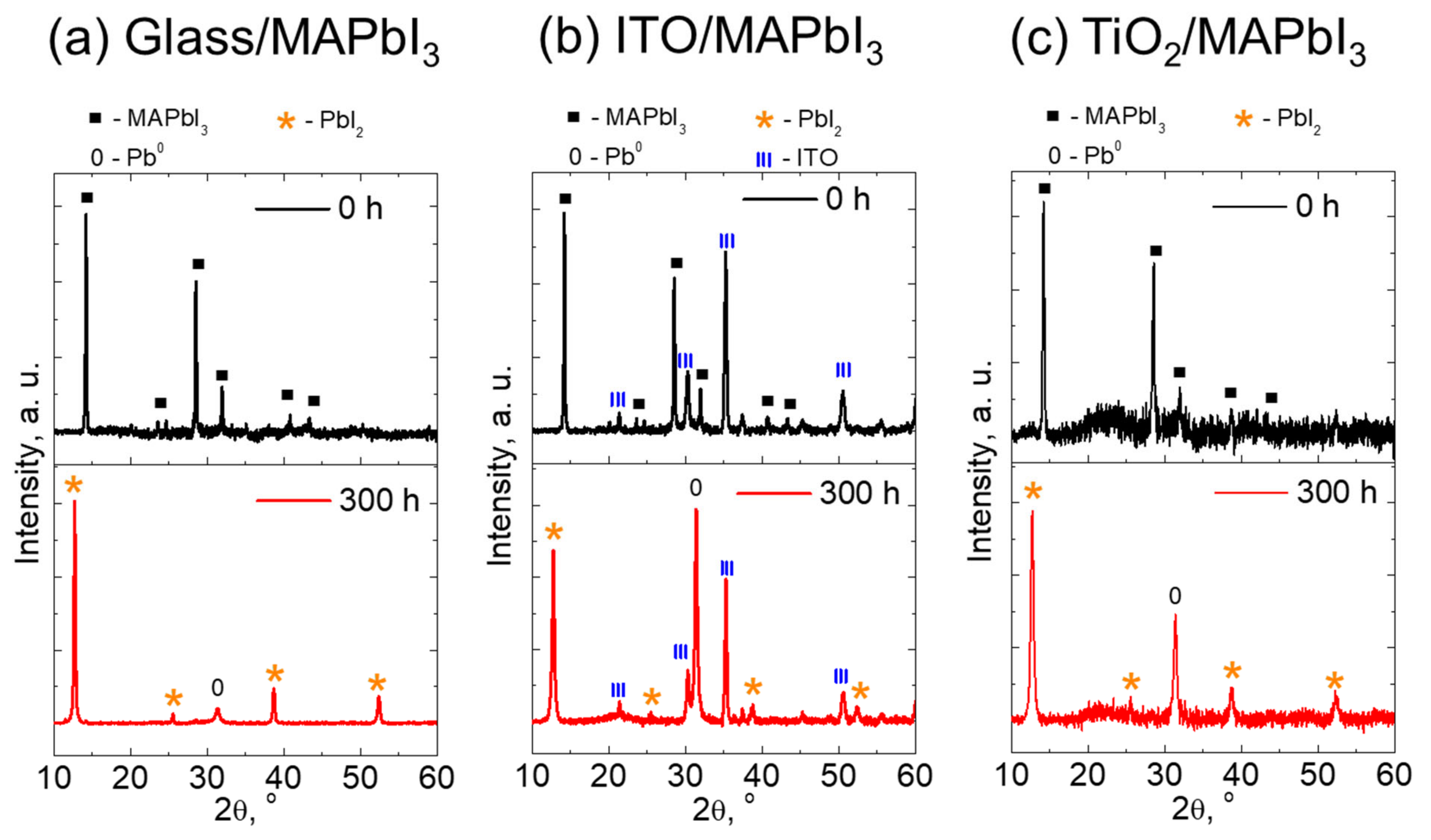 Energies 14 05062 g003