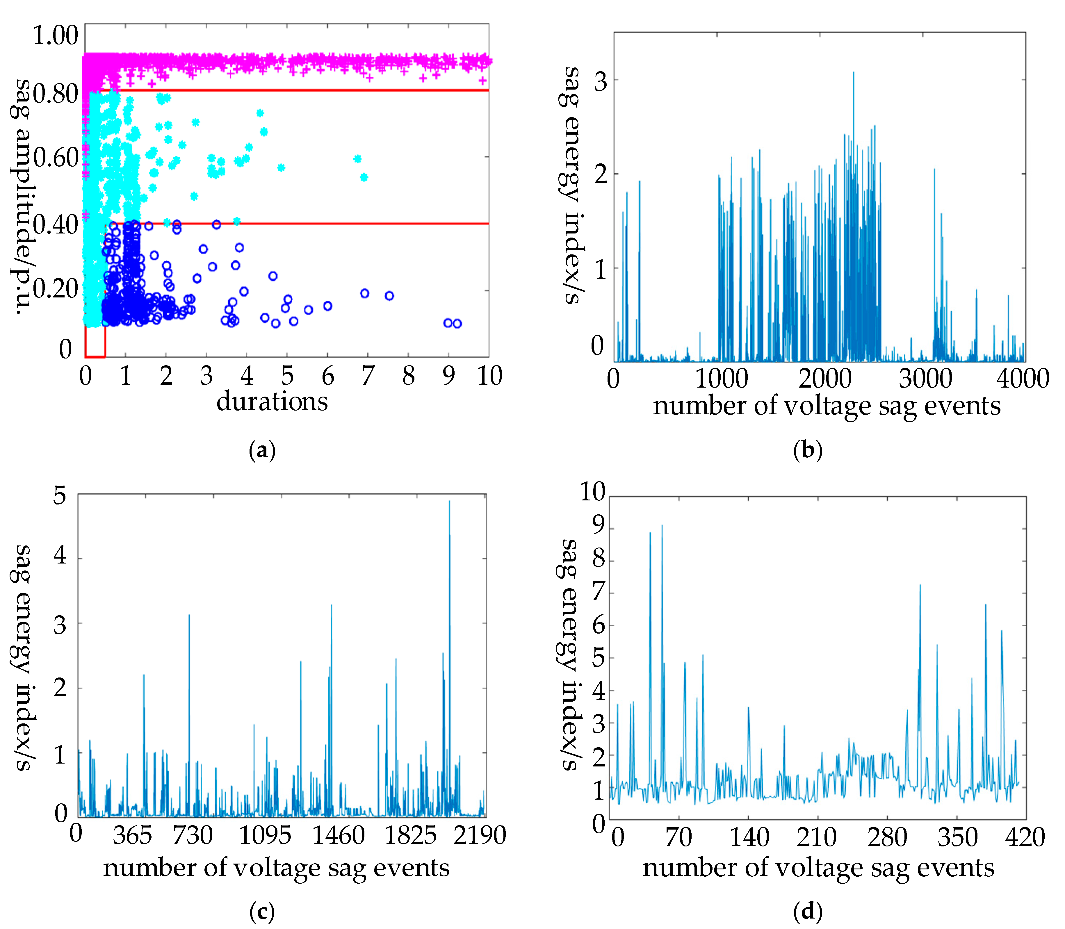 Energies 14 05065 g003