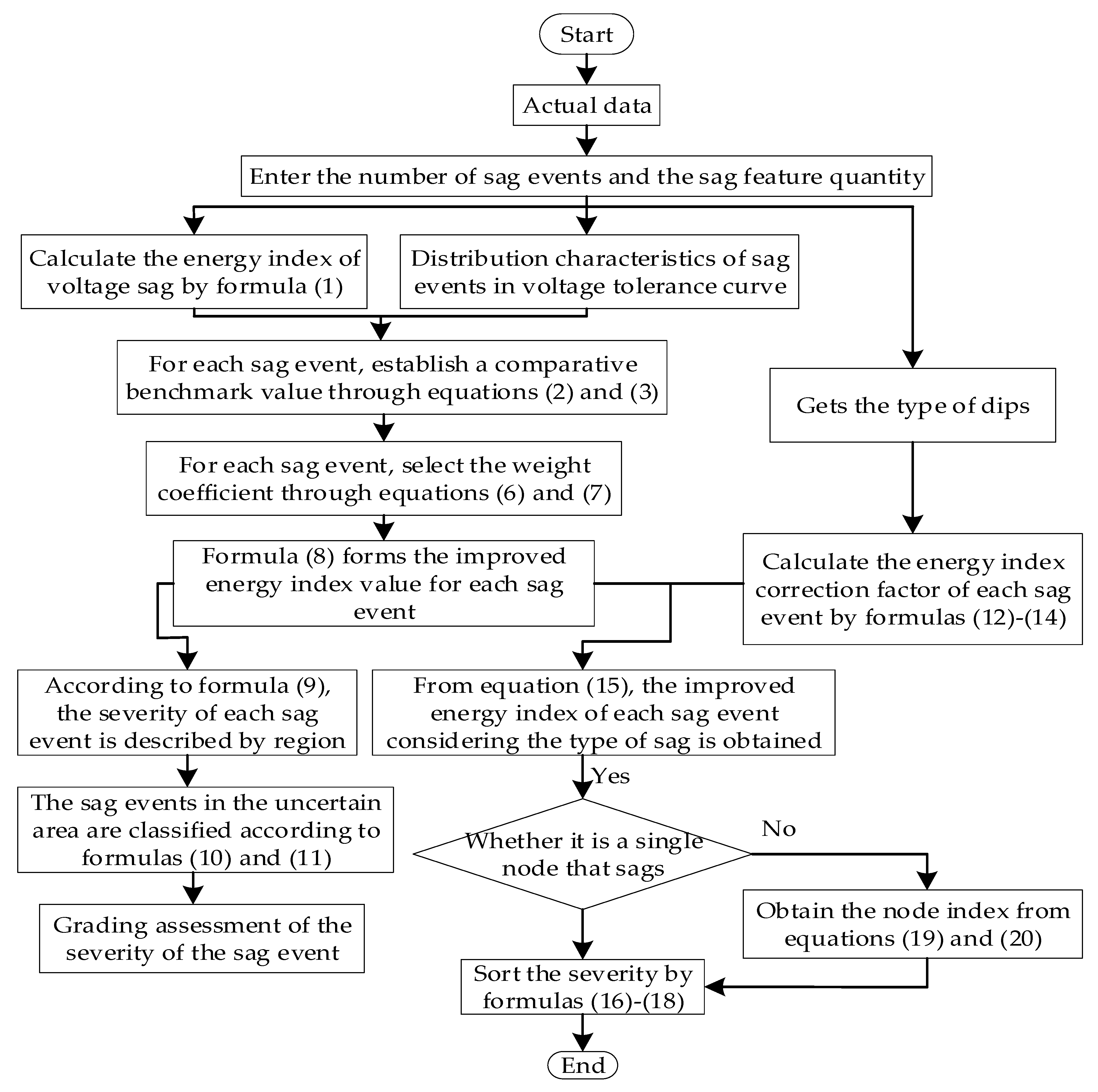 Energies 14 05065 g006