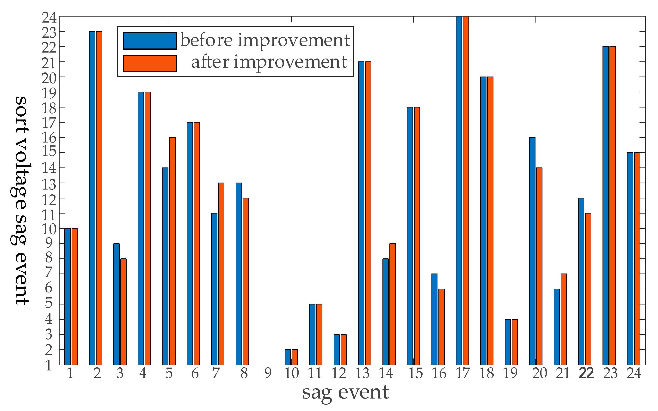 Energies 14 05065 g011