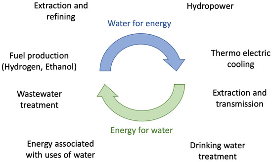 Energies 14 05066 g001 550