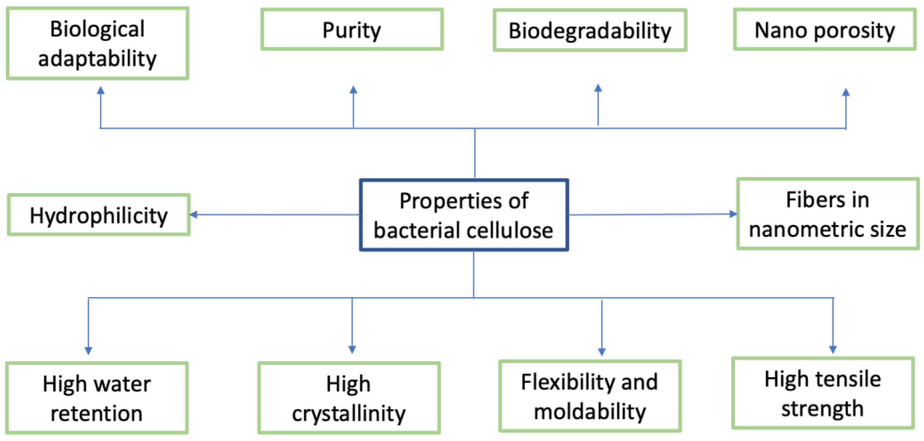 Energies 14 05066 g003
