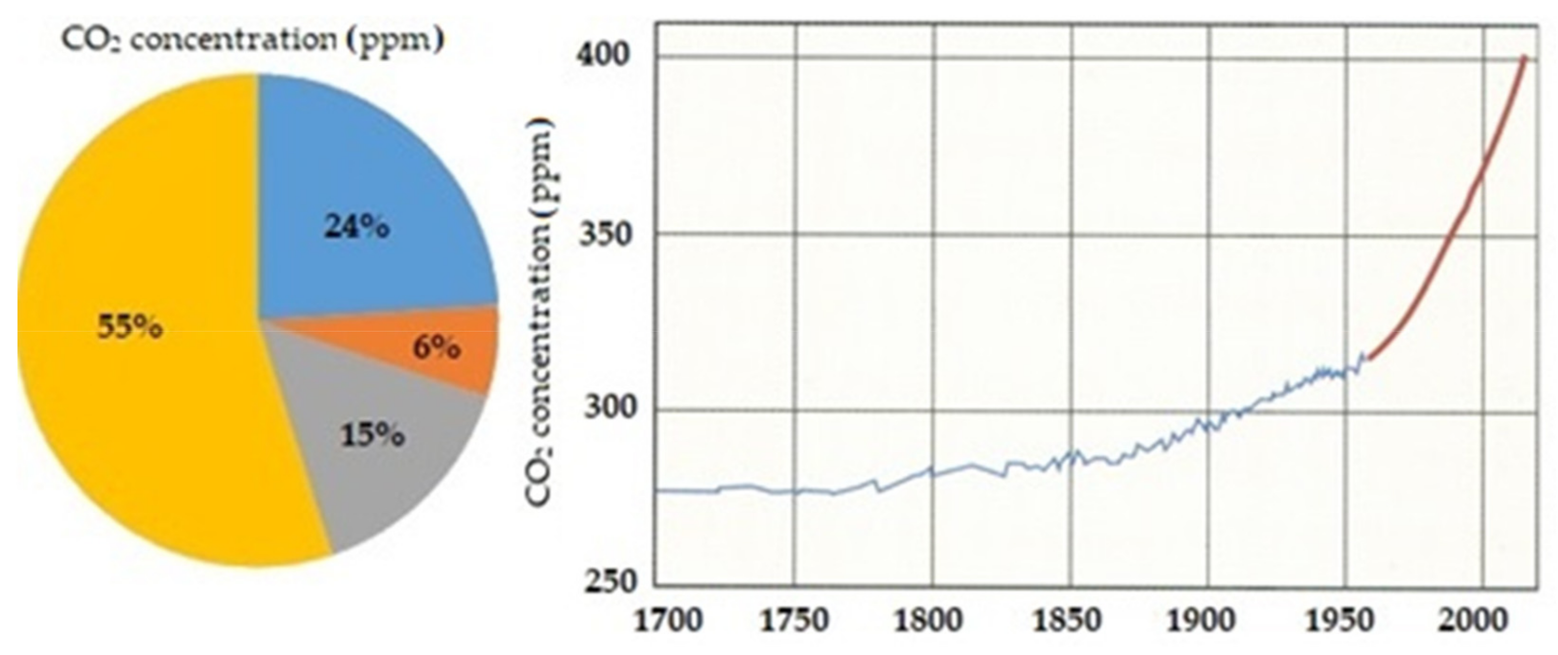 Energies 14 05067 g001