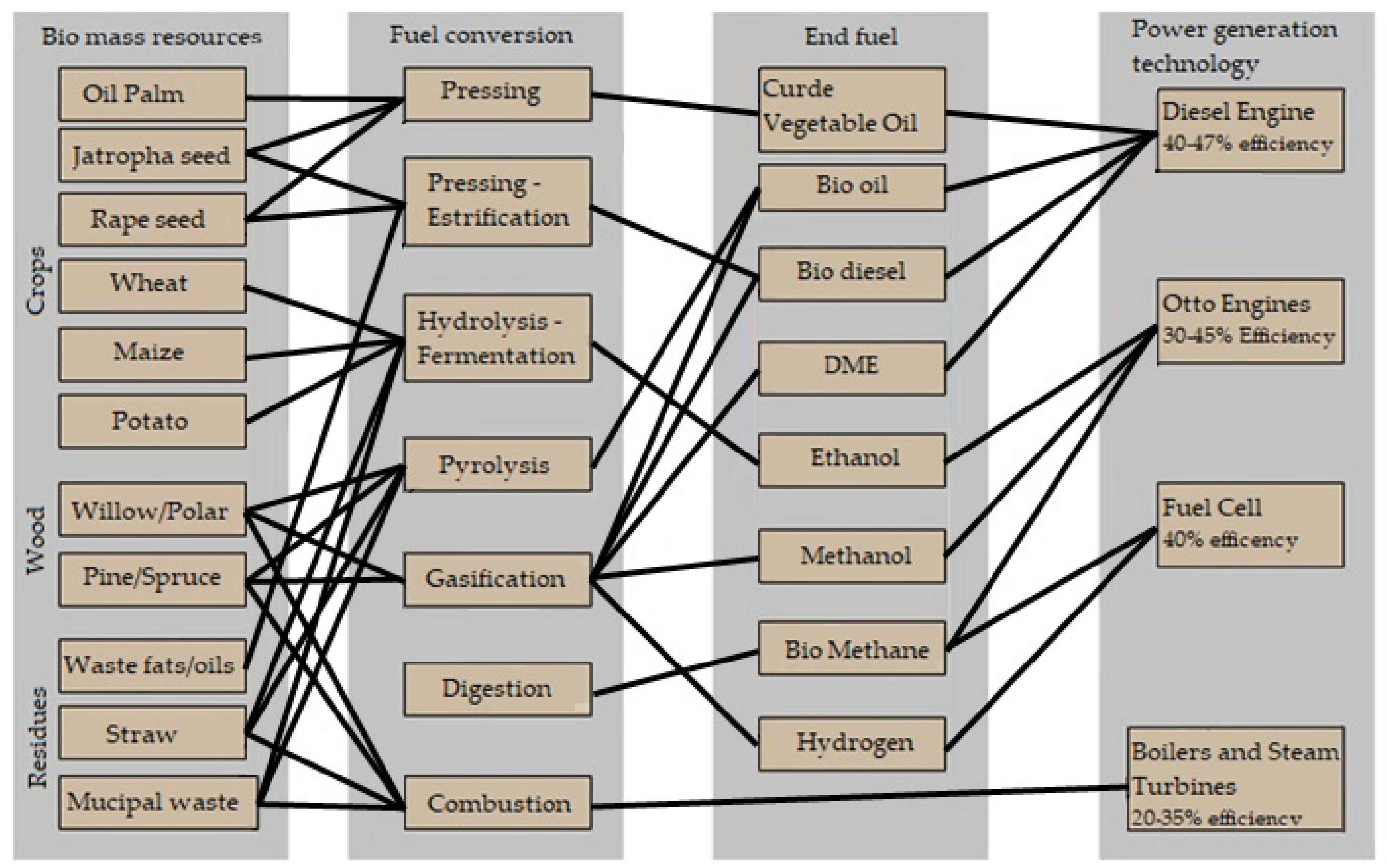 Energies 14 05067 g002