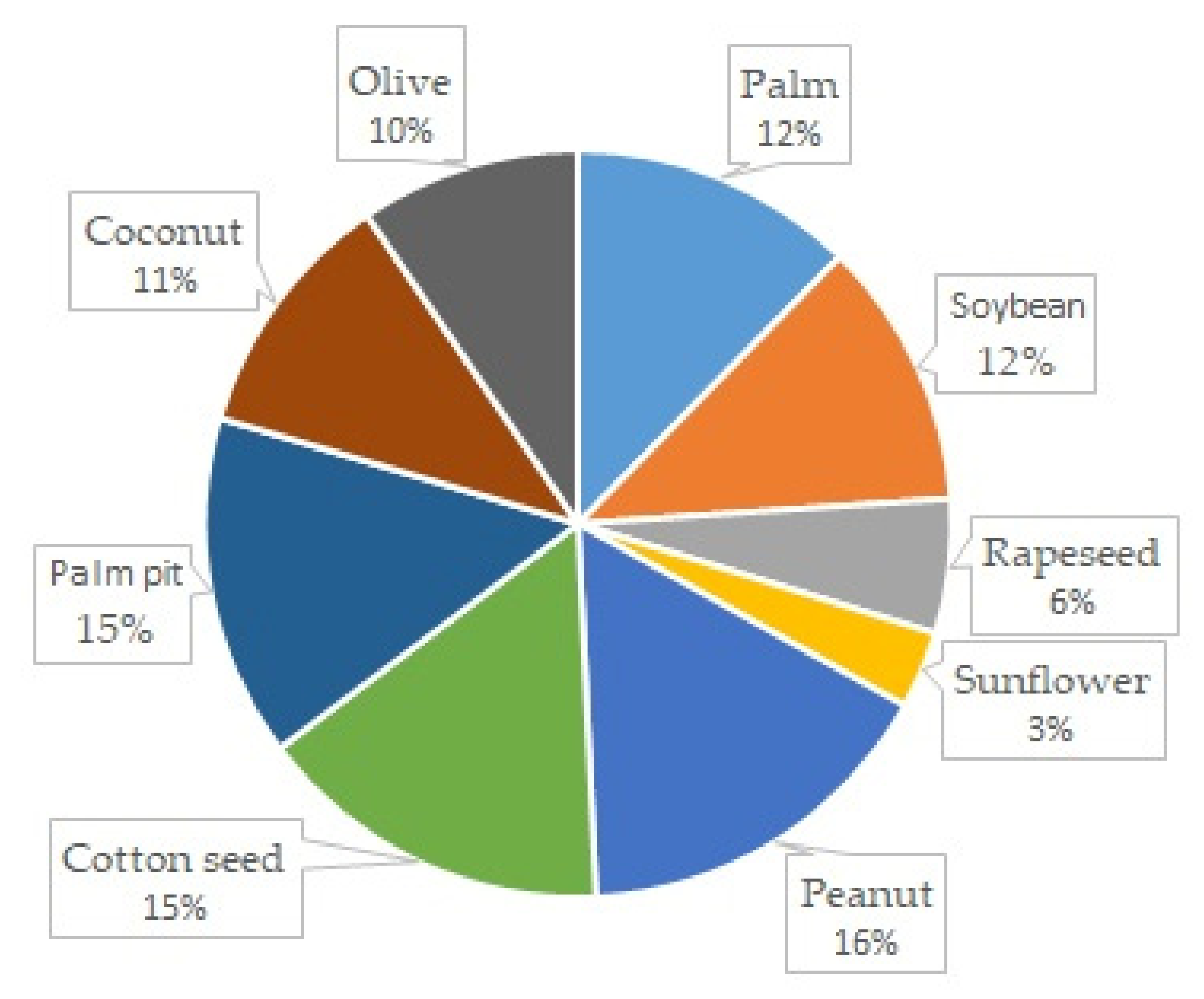 Energies 14 05067 g003
