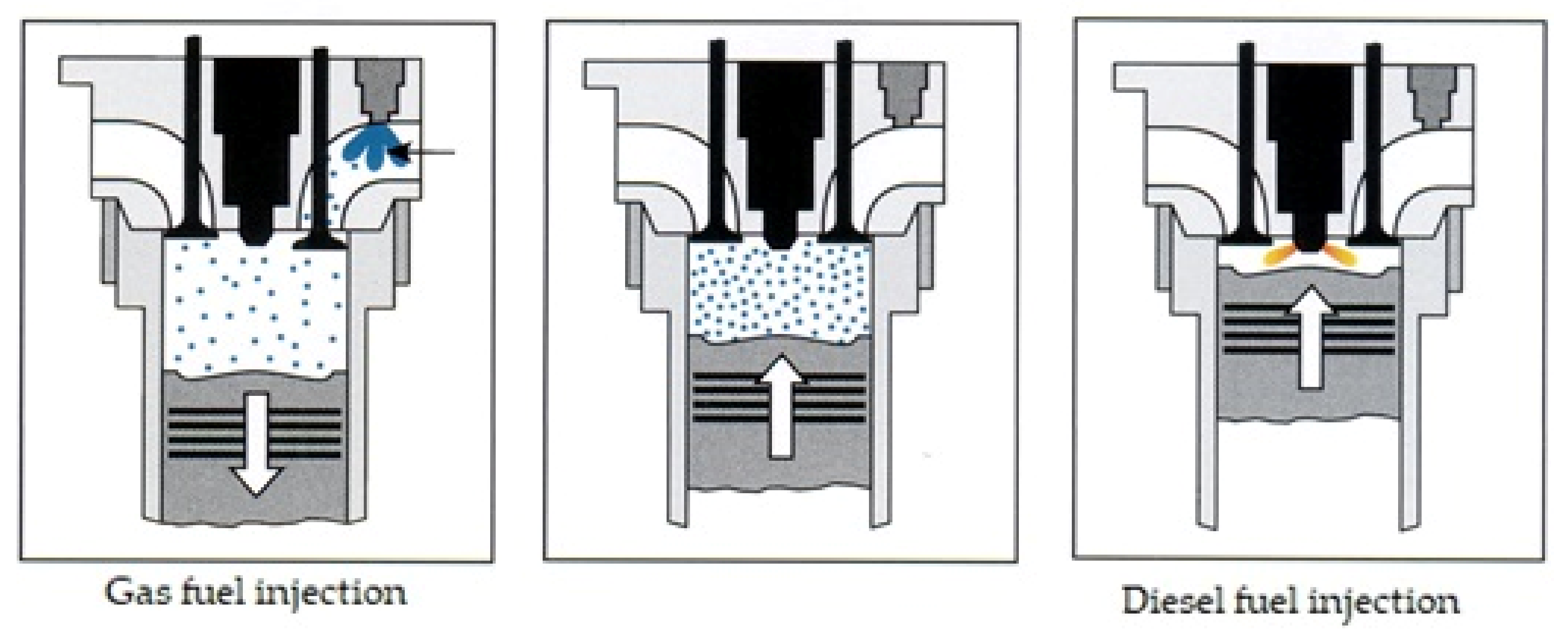 Energies | Free Full-Text | A Review of Low-CO2 Emission Fuels for a Dual- Fuel RCCI Engine Energies | Free Full-Text | A Review of Low-CO2 Emission Fuels for a Dual- Fuel RCCI Engine