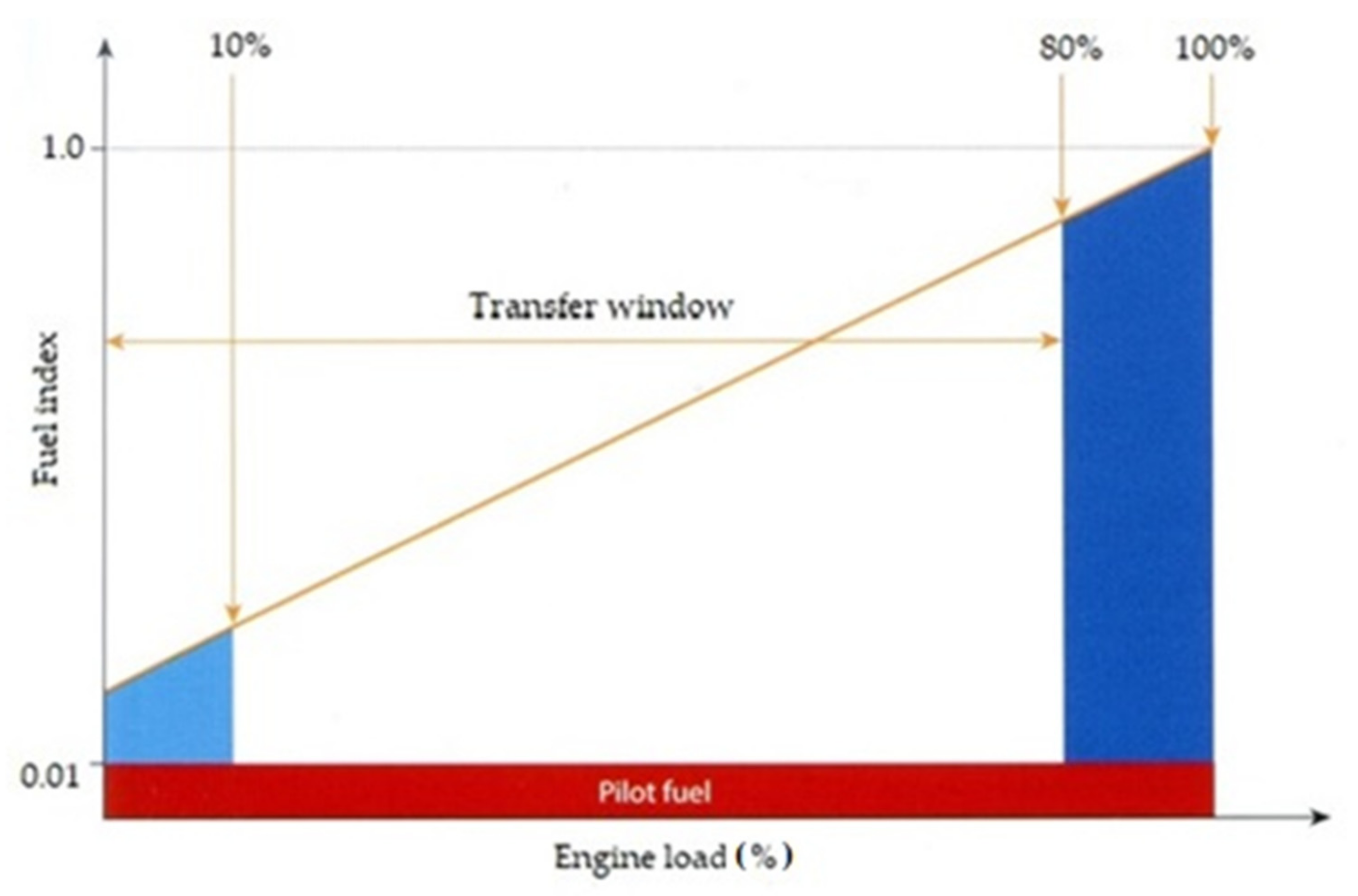 Energies 14 05067 g009