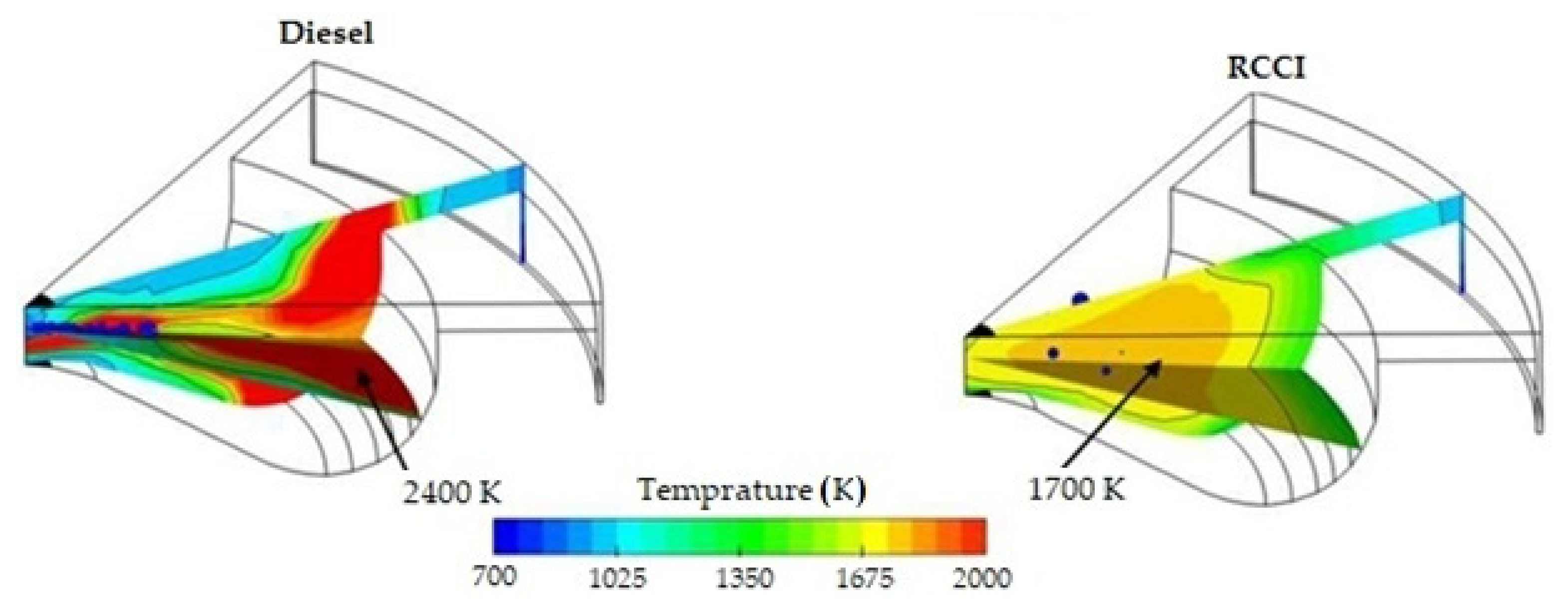 Energies 14 05067 g010
