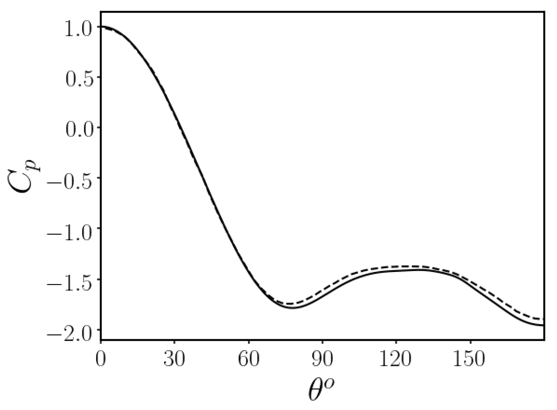 Energies 14 05069 g002