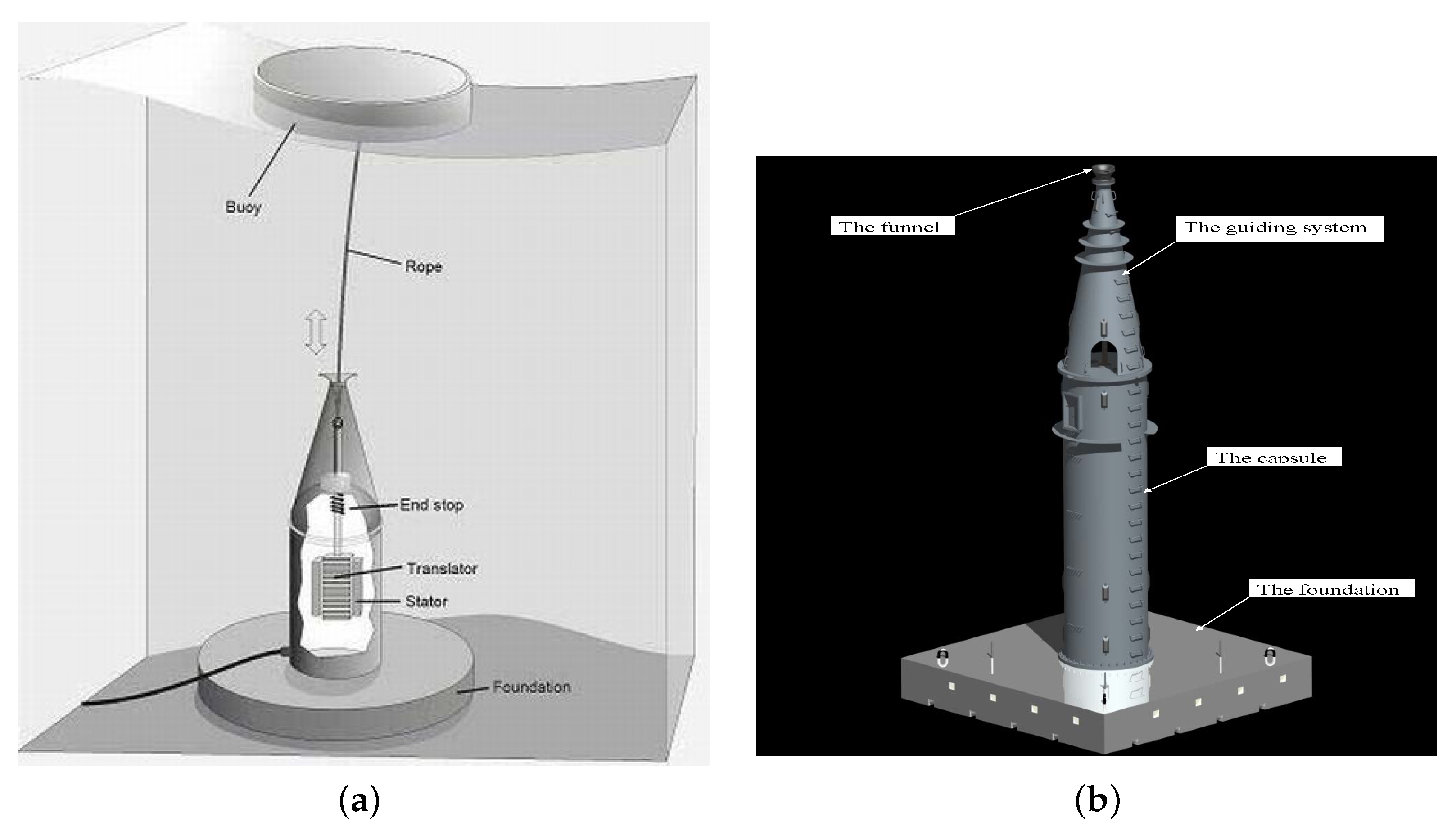 Energies 14 05071 g001