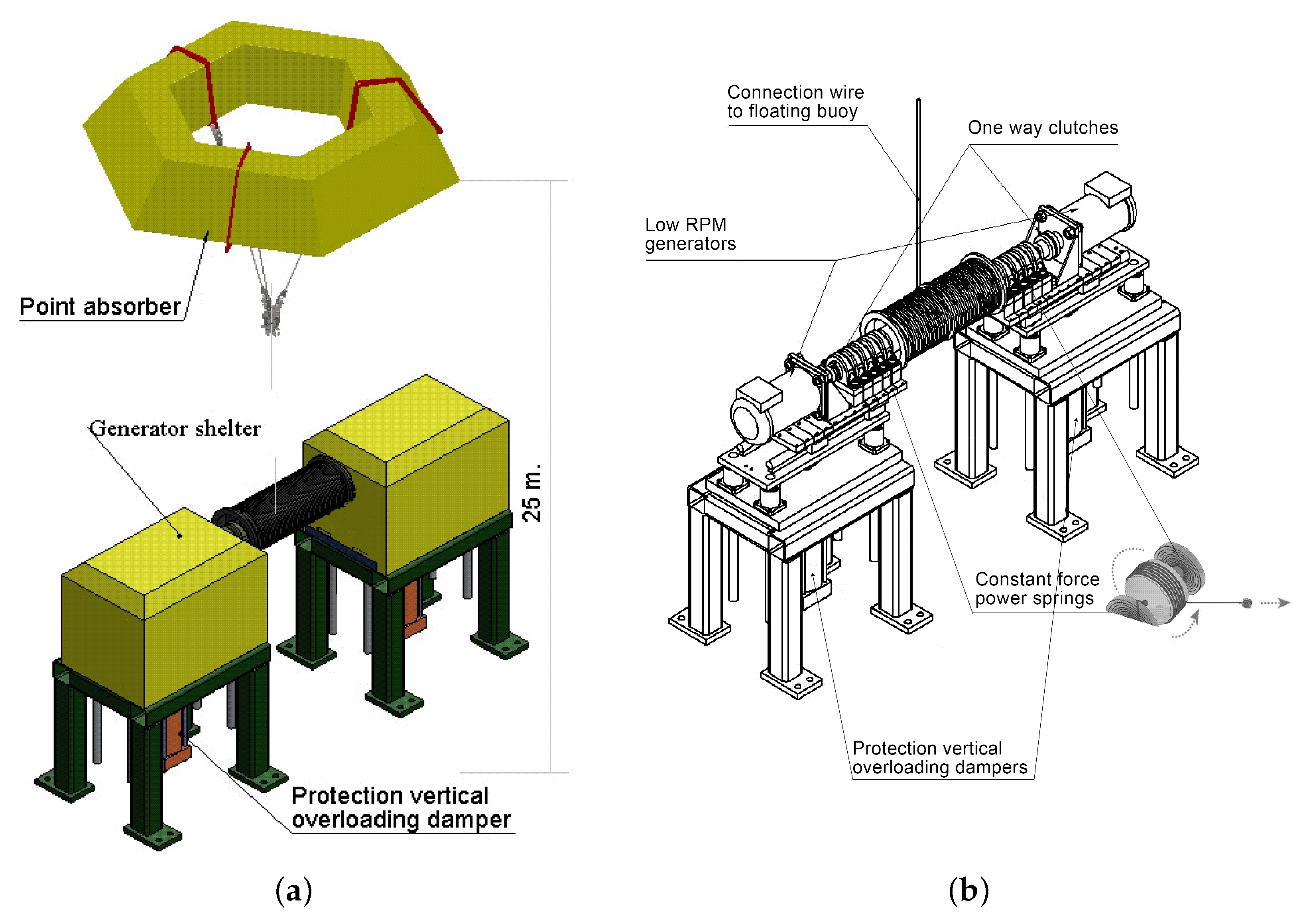 Energies 14 05071 g002
