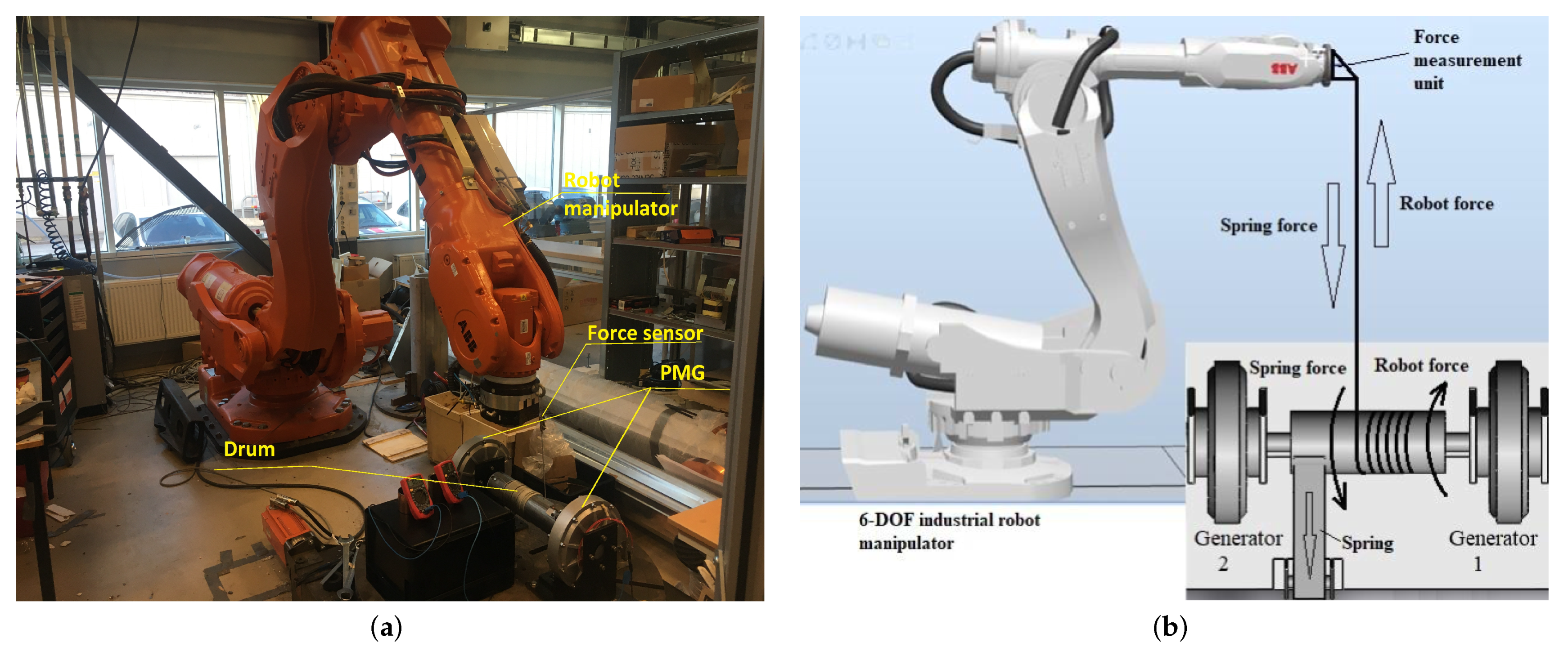 Energies 14 05071 g006