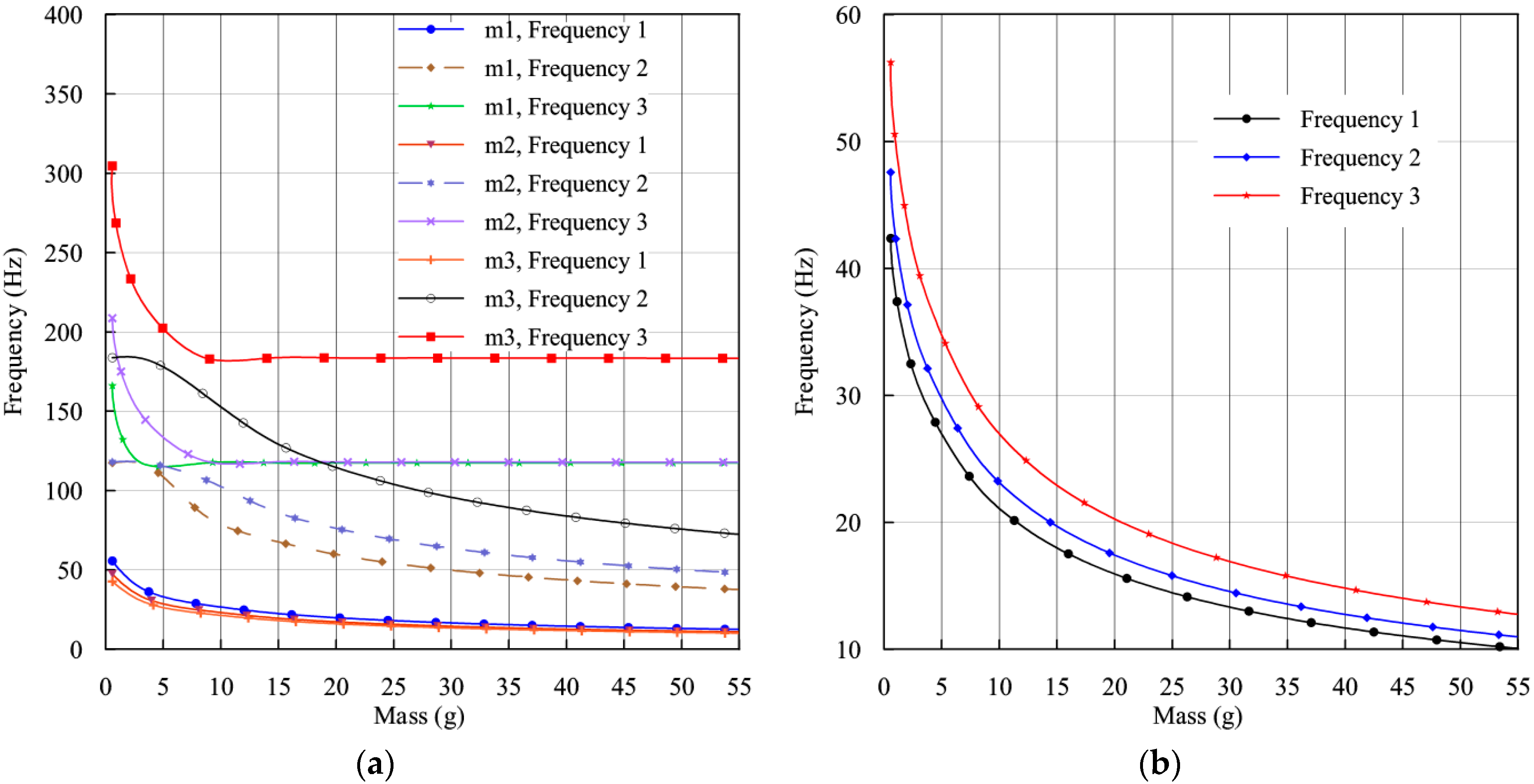 Energies 14 05077 g002 550