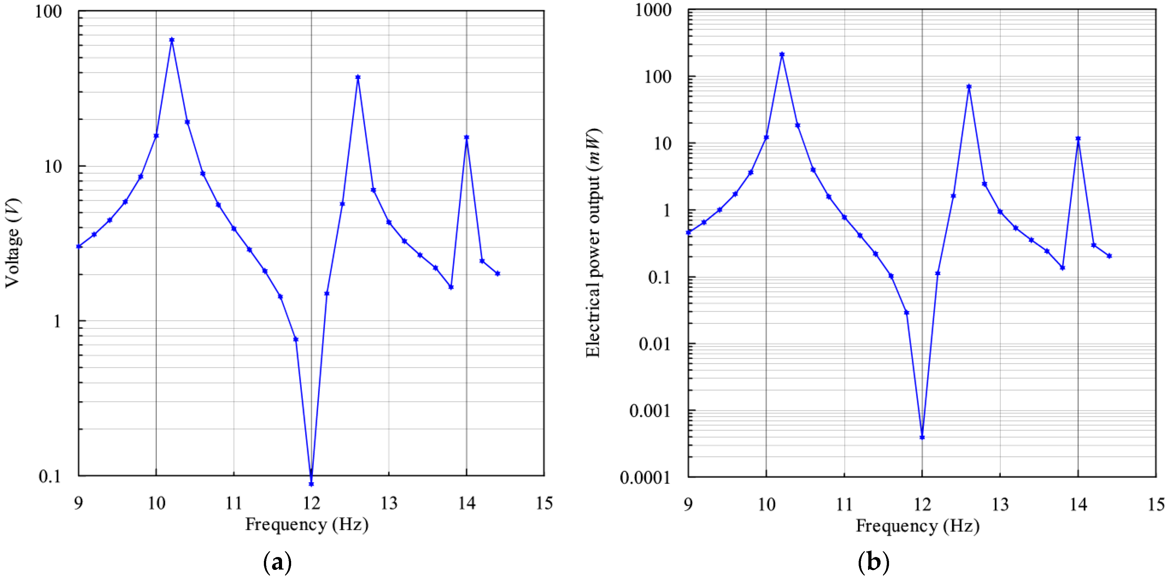 Energies 14 05077 g005 550