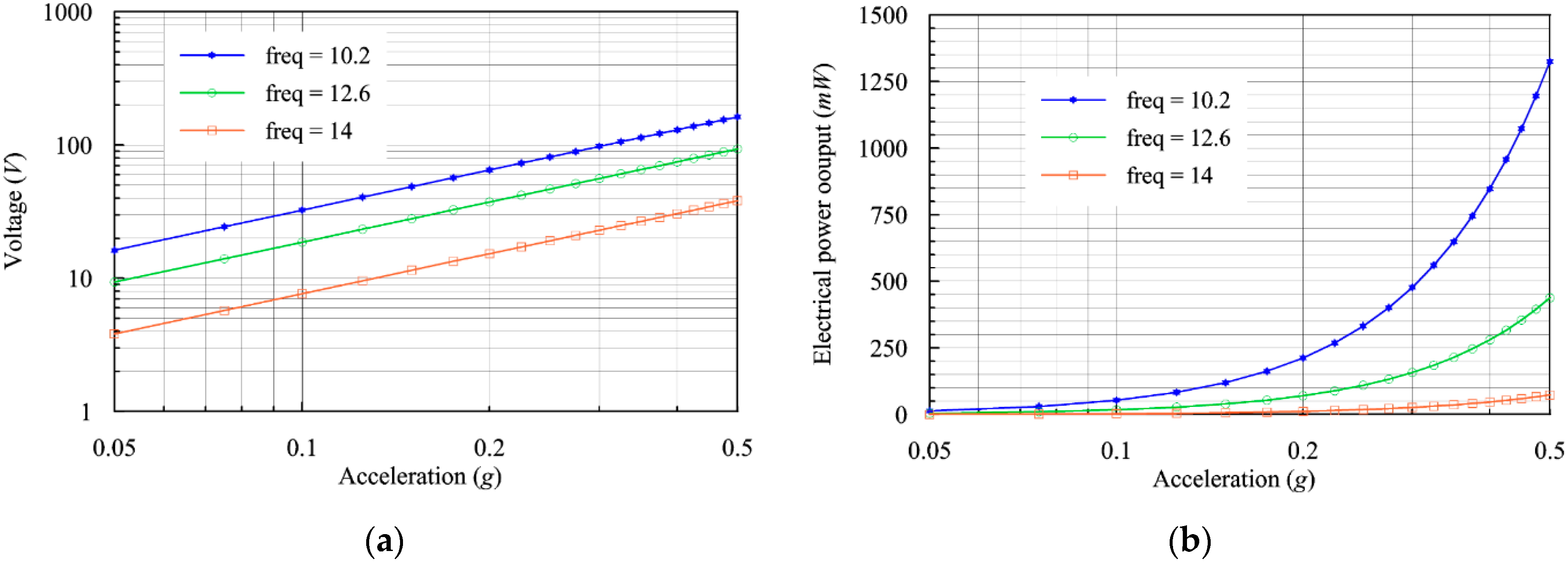 Energies 14 05077 g007 550