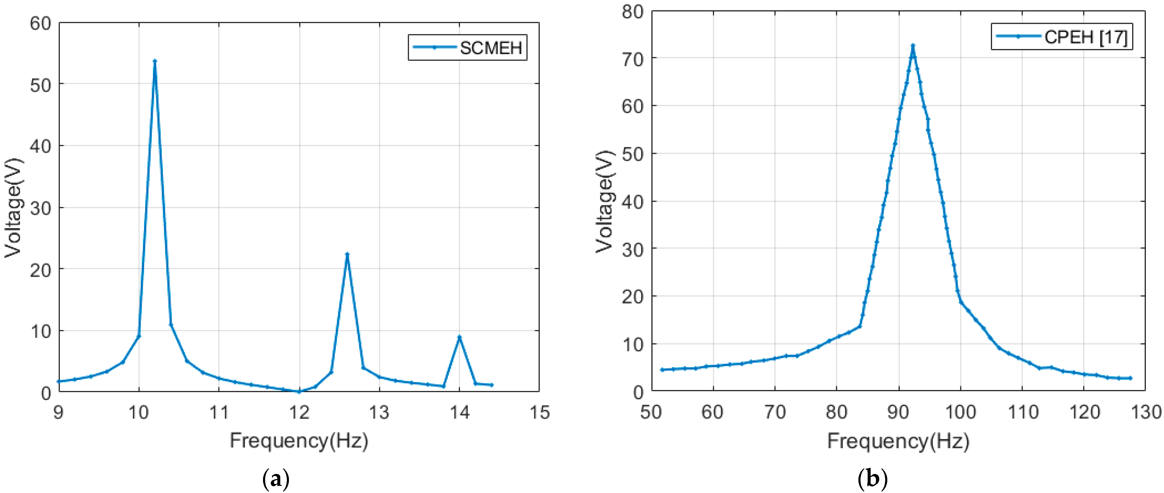 Energies 14 05077 g008 550