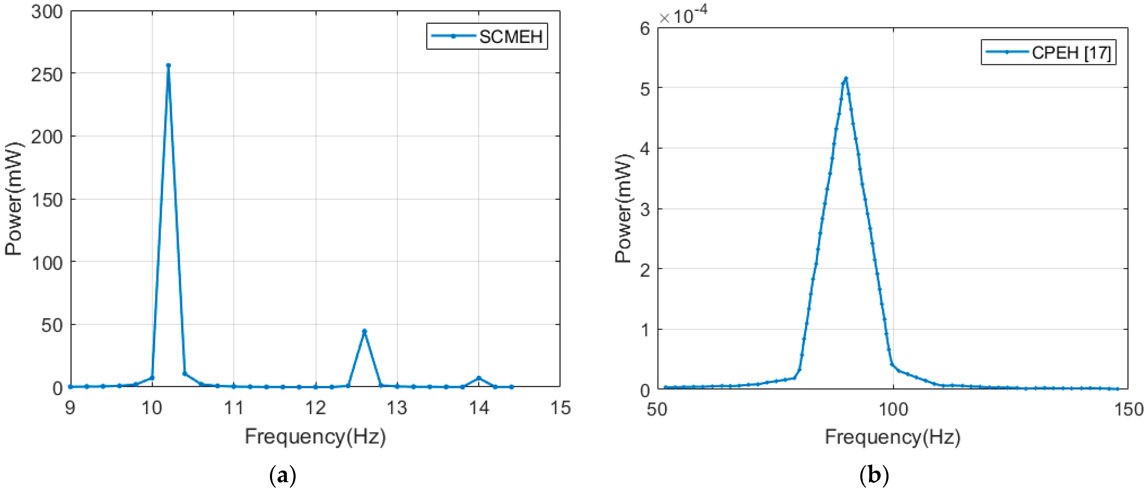 Energies 14 05077 g009 550