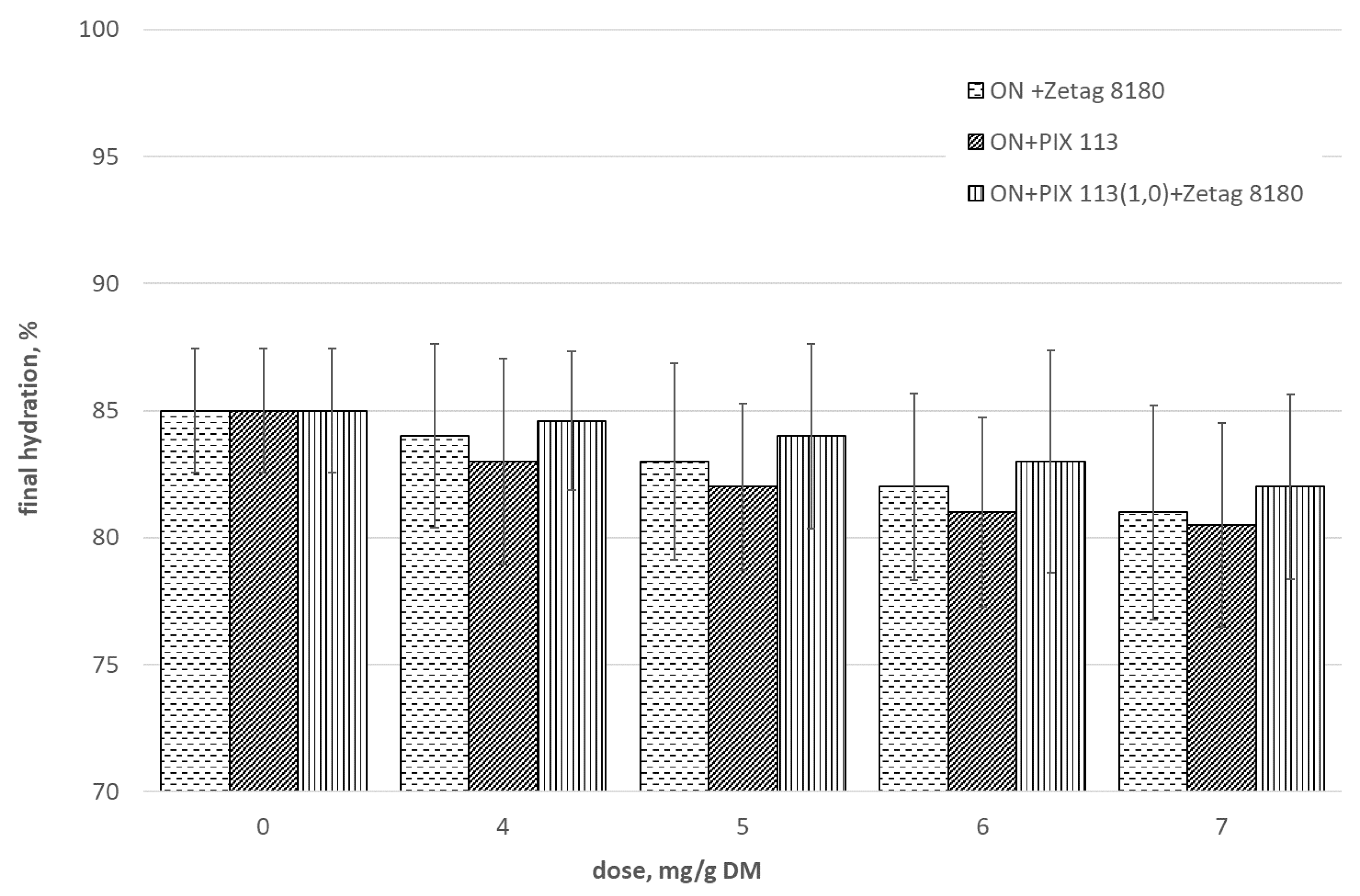 Energies 14 05079 g006