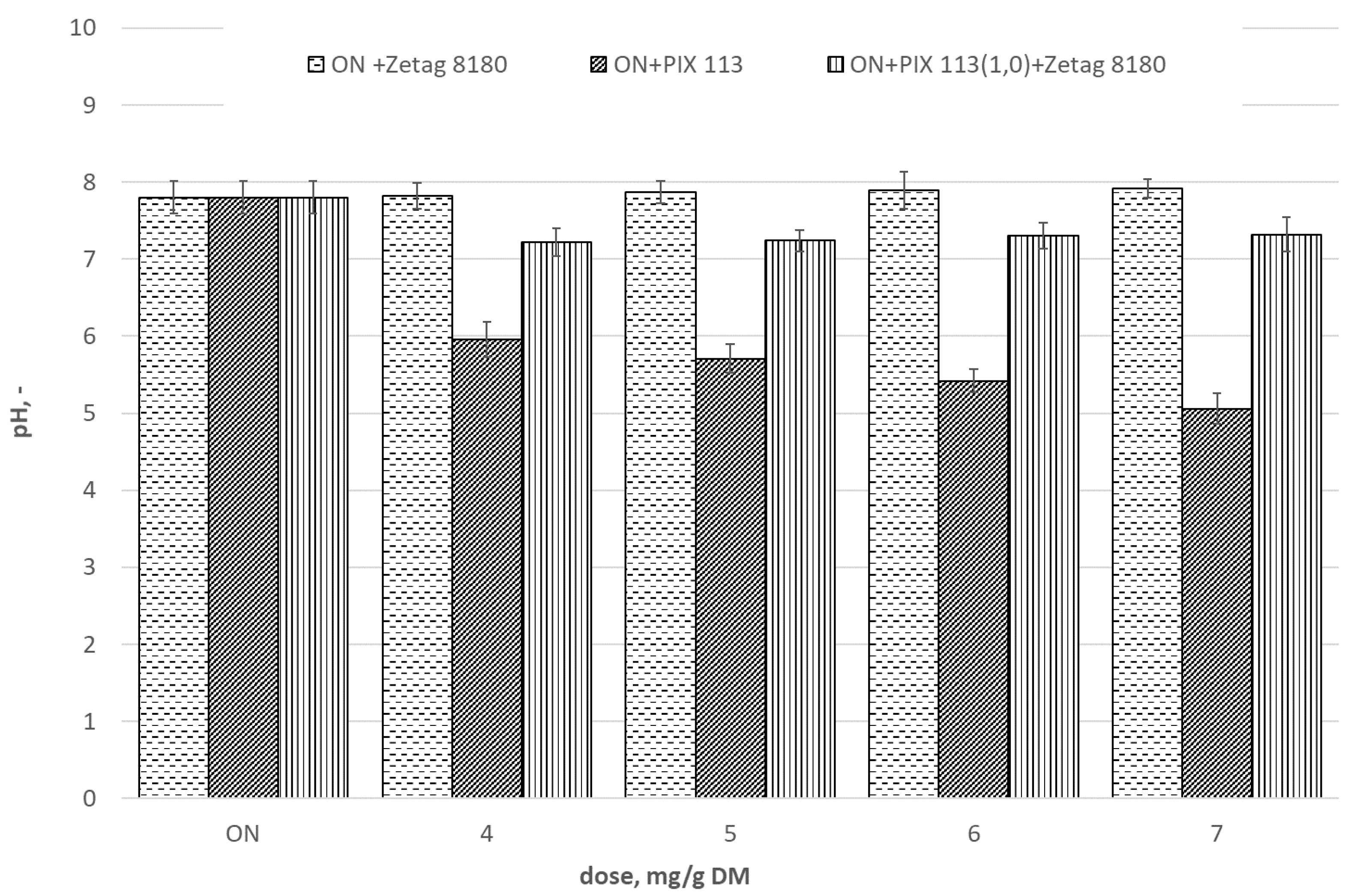 Energies 14 05079 g007