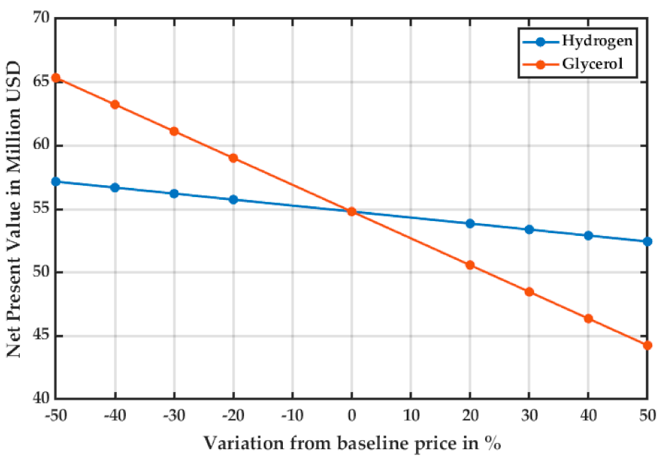 Energies 14 05081 g006