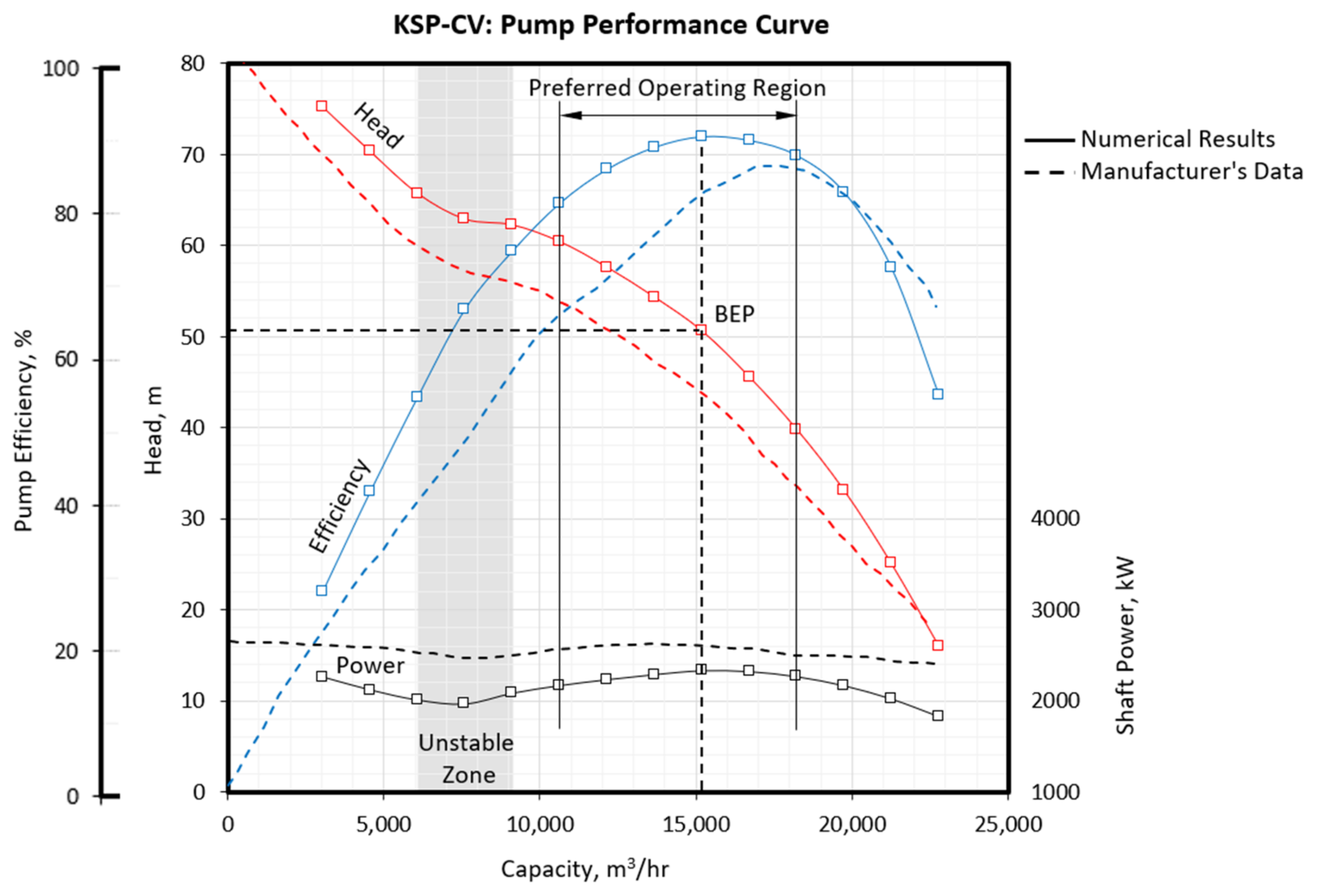 Energies 14 05082 g007 550