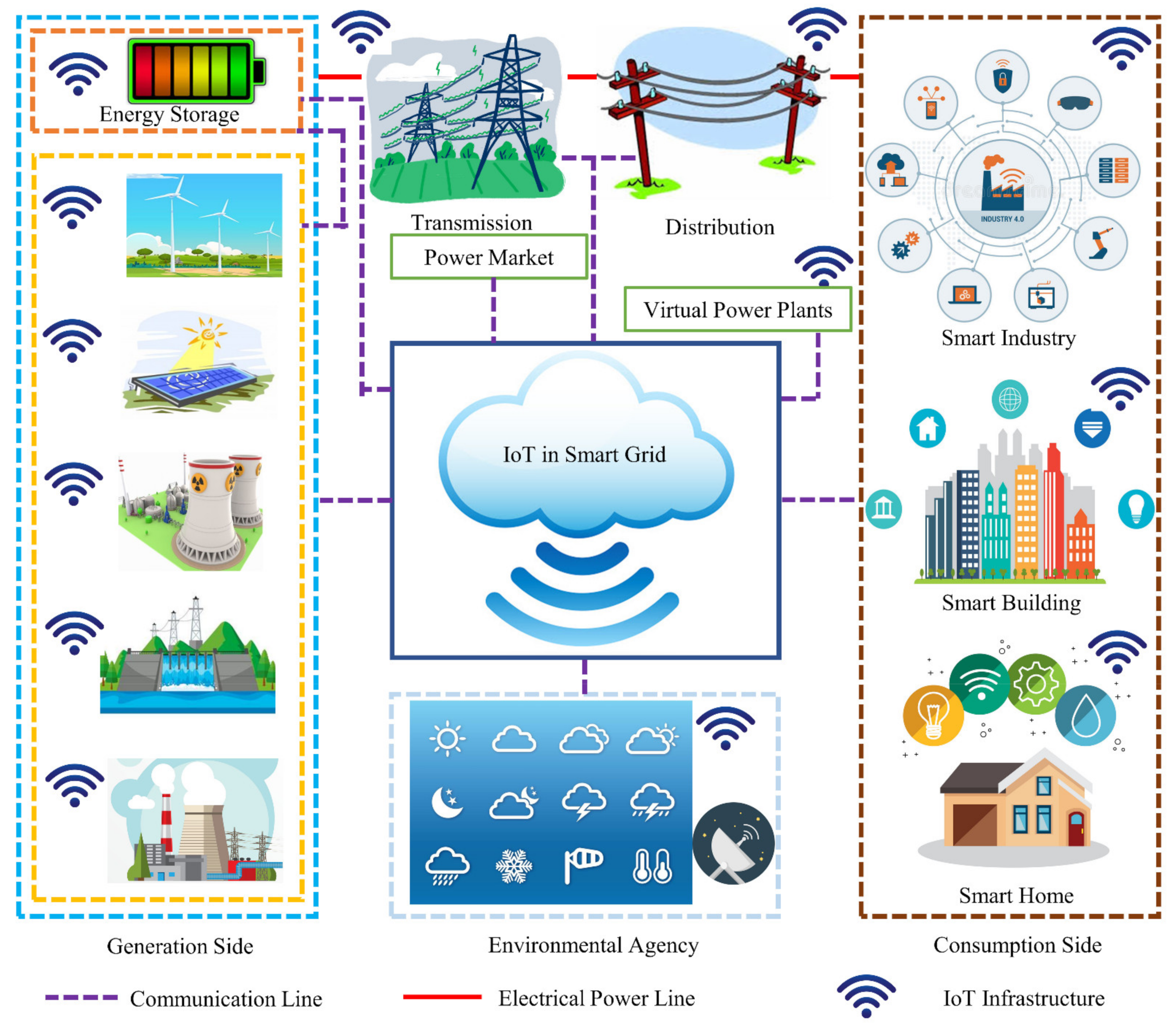 Energies Free Full Text Renewable Energy Sector In Bangladesh The Current Scenario Challenges And The Role Of Iot In Building A Smart Distribution Grid Html