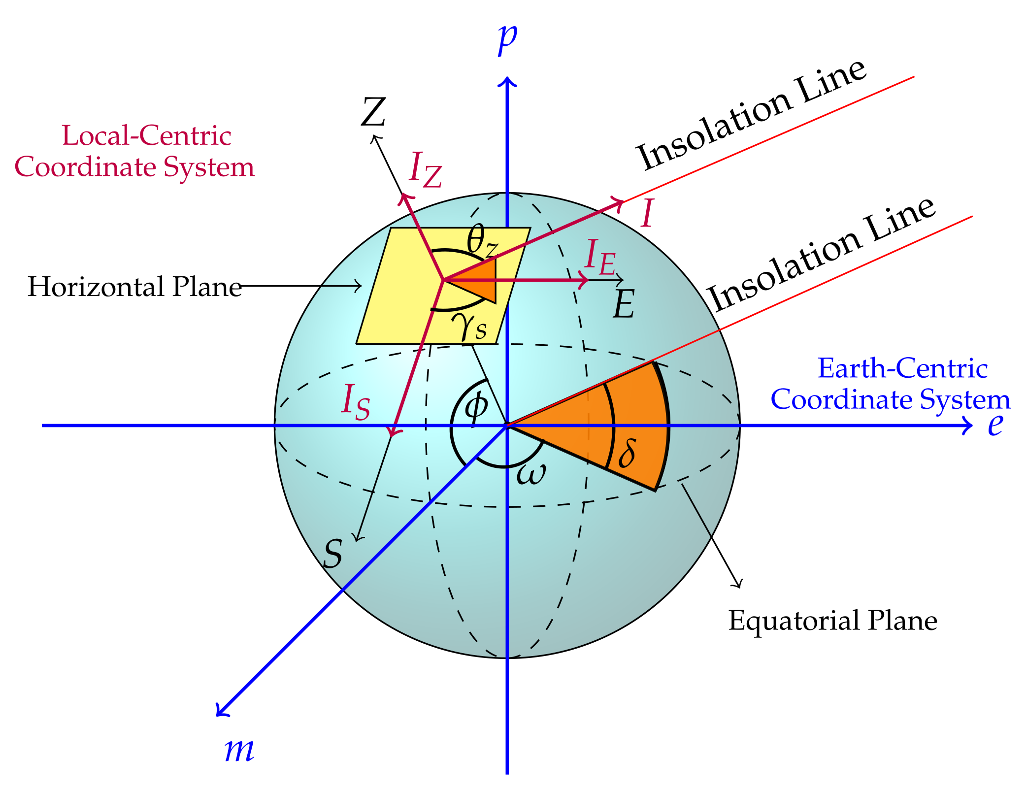 Energies 14 05089 g004 550
