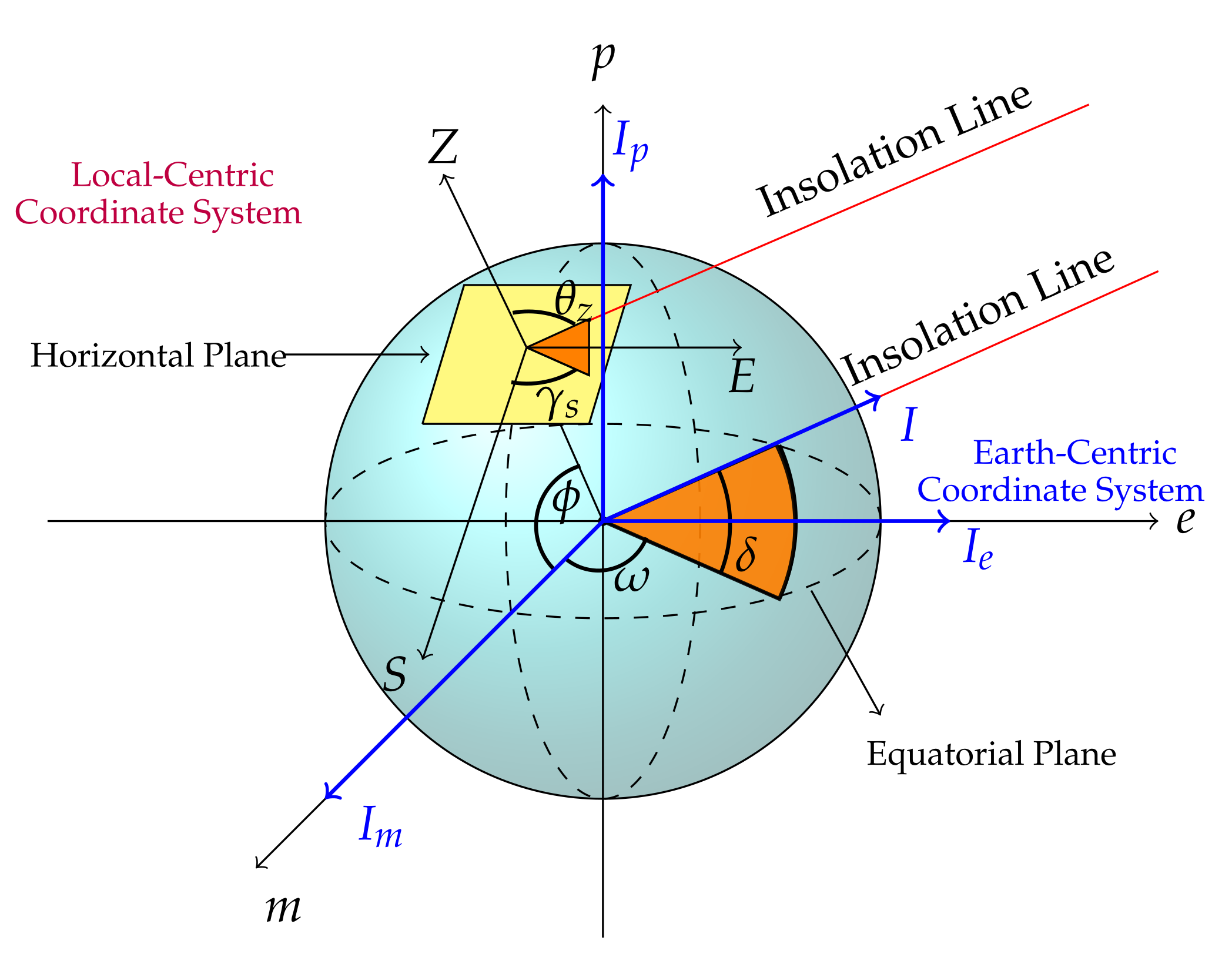 Energies 14 05089 g005 550