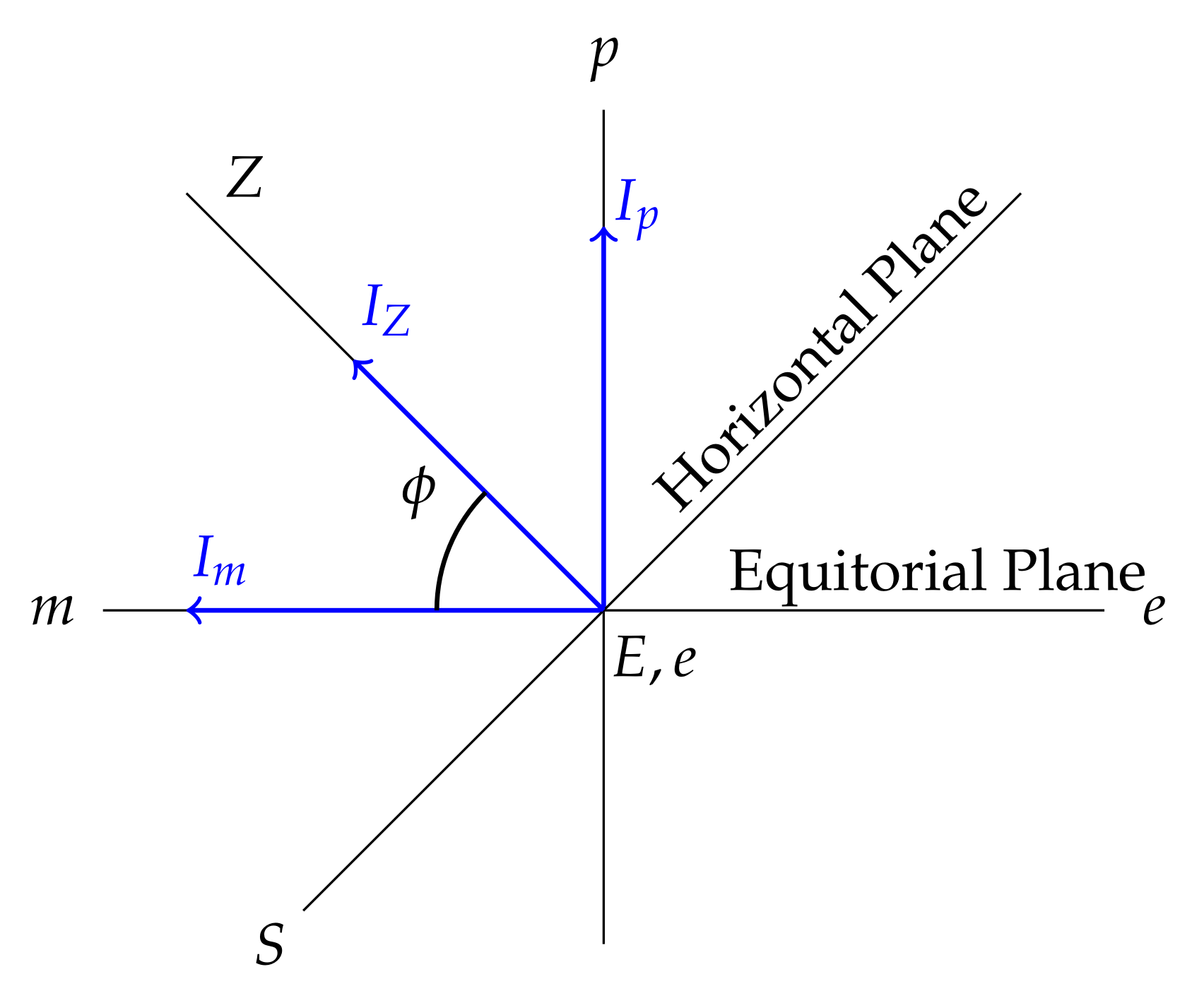 Energies 14 05089 g006 550