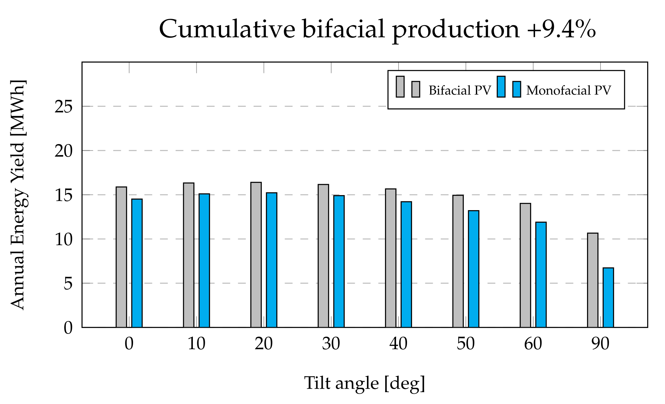 Energies 14 05089 g009 550