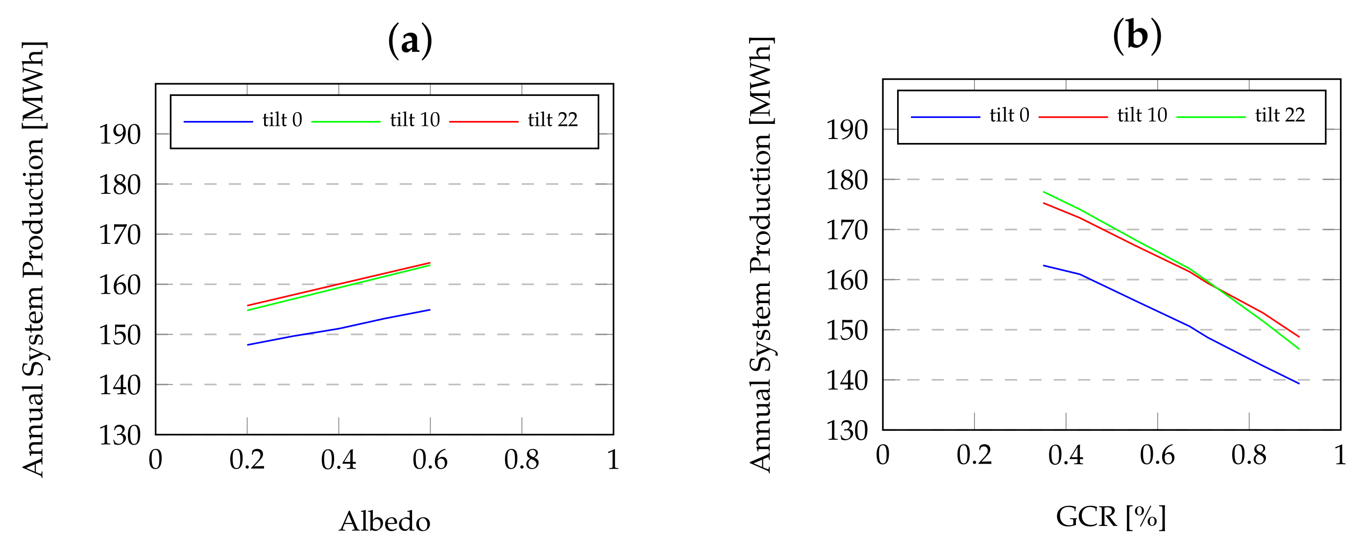 Energies 14 05089 g010 550