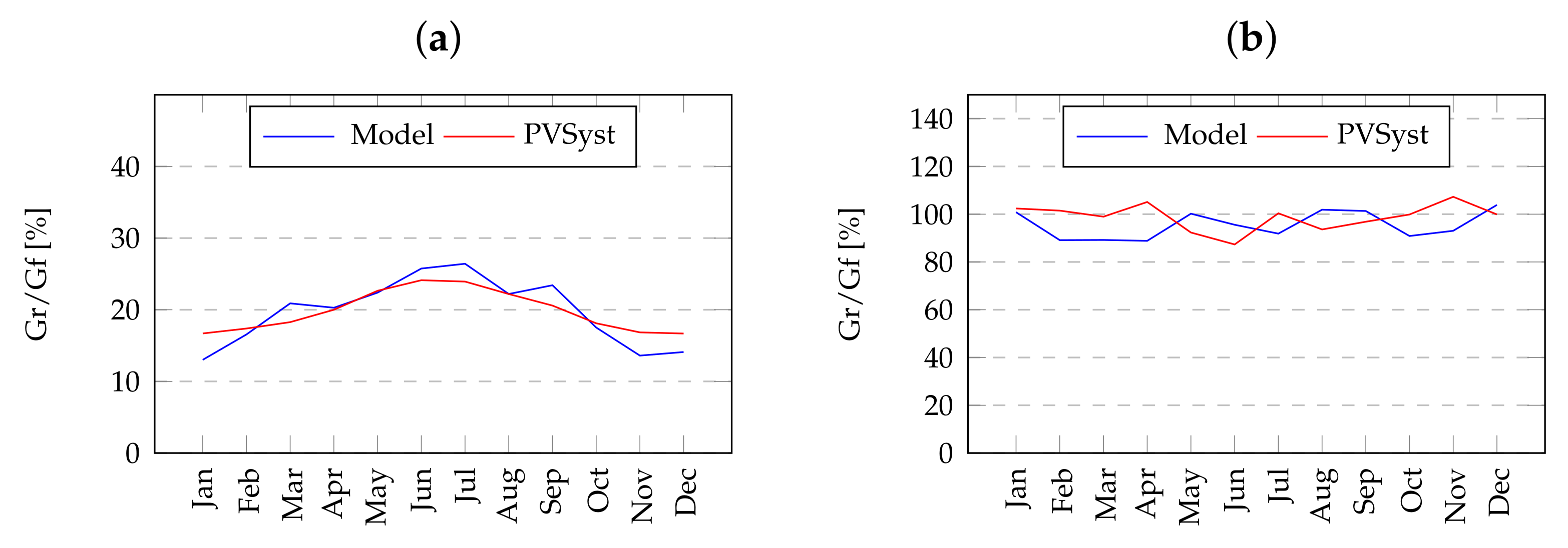 Energies 14 05089 g011 550