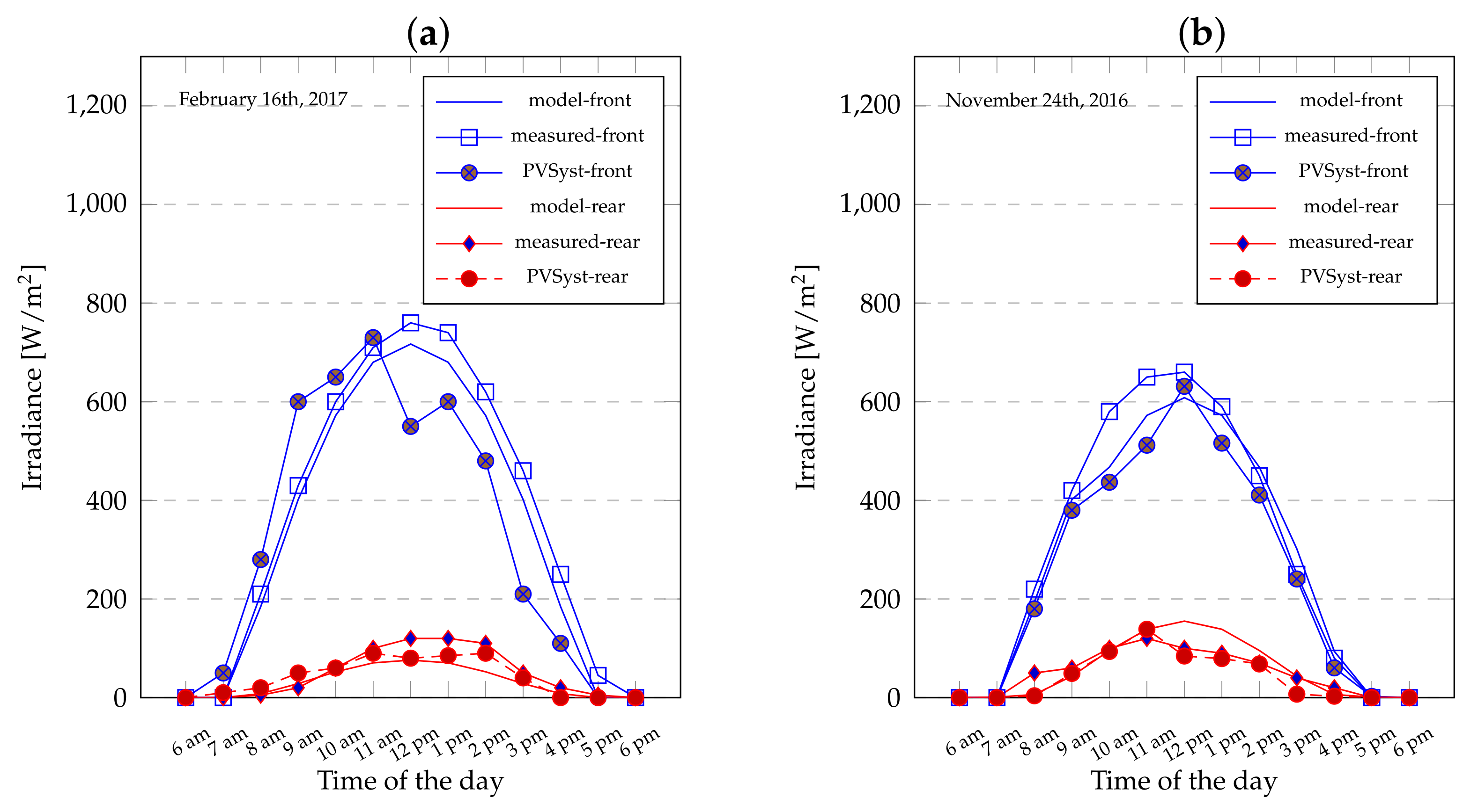 Energies 14 05089 g015 550
