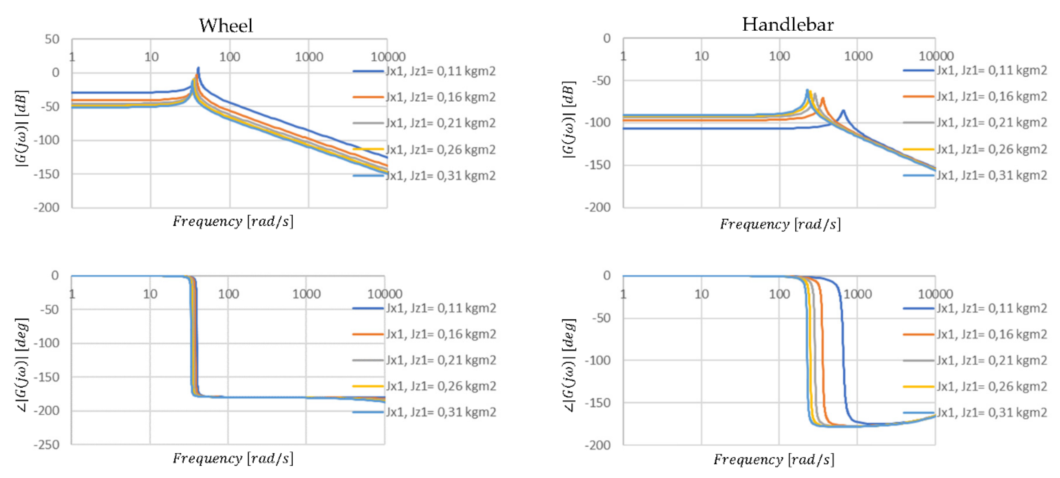 Energies 14 05090 g008