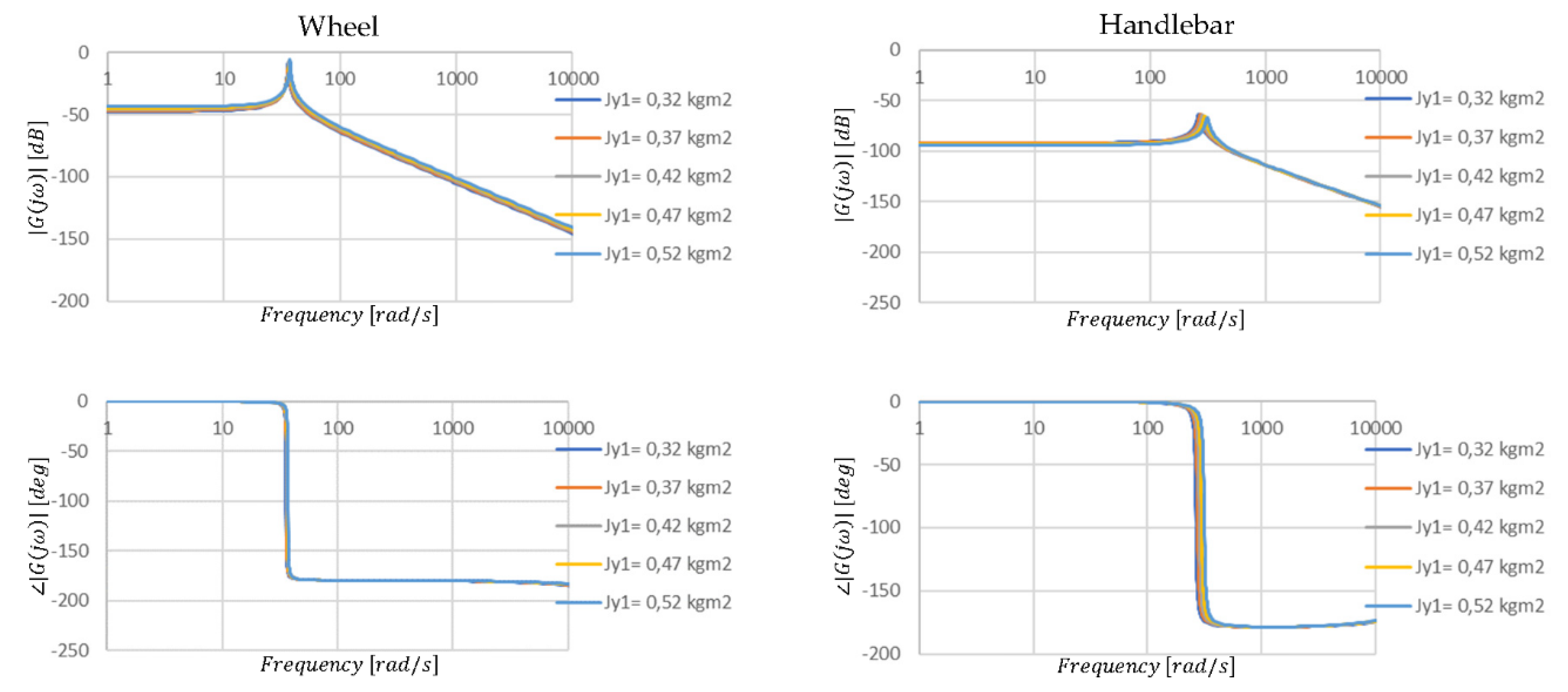 Energies 14 05090 g009