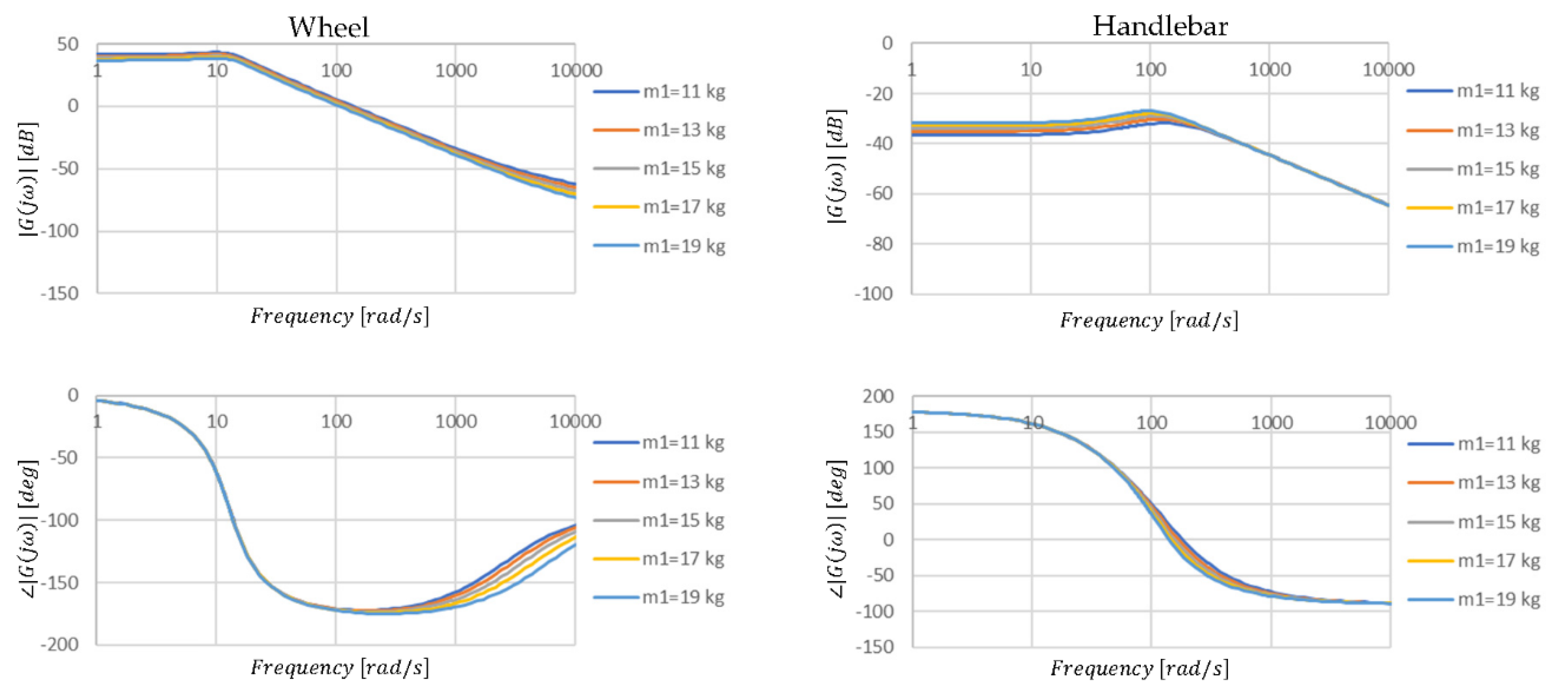 Energies 14 05090 g010