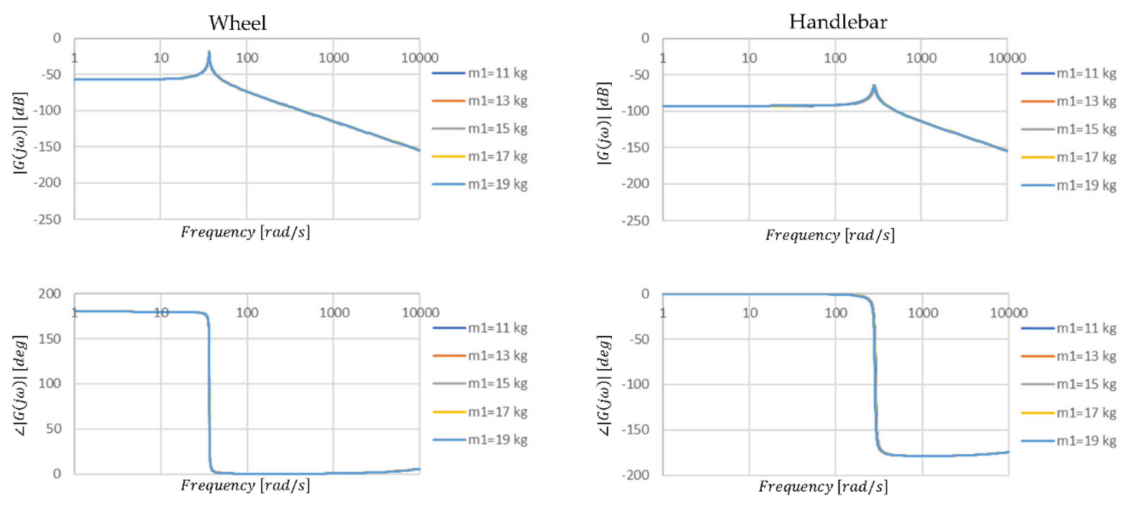 Energies 14 05090 g011