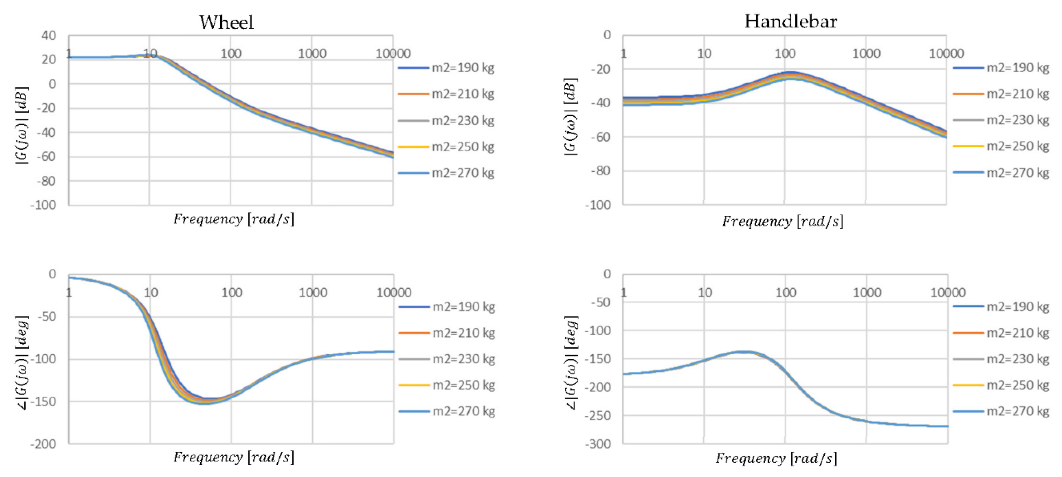 Energies 14 05090 g012