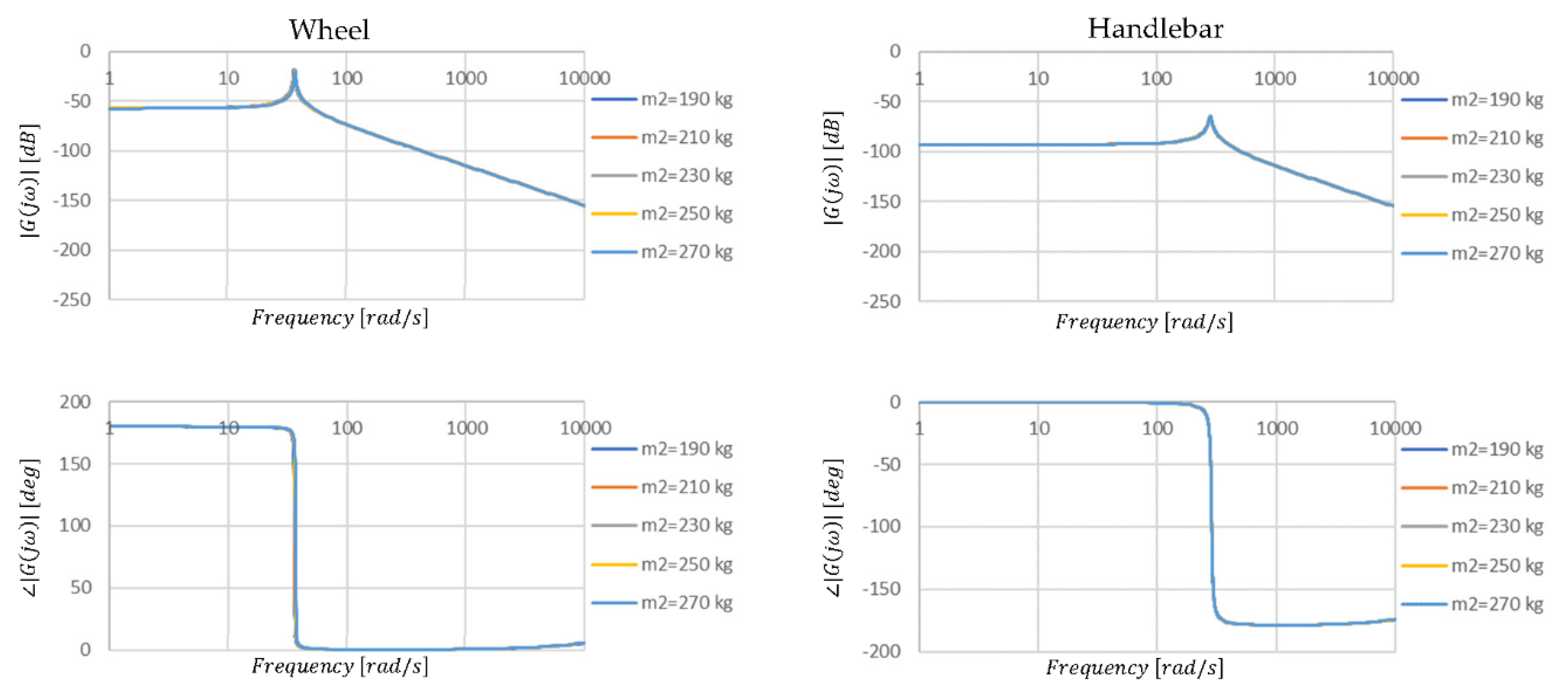 Energies 14 05090 g013